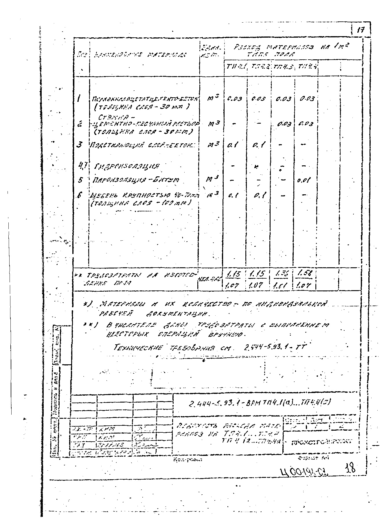 Серия 2.444-5.93