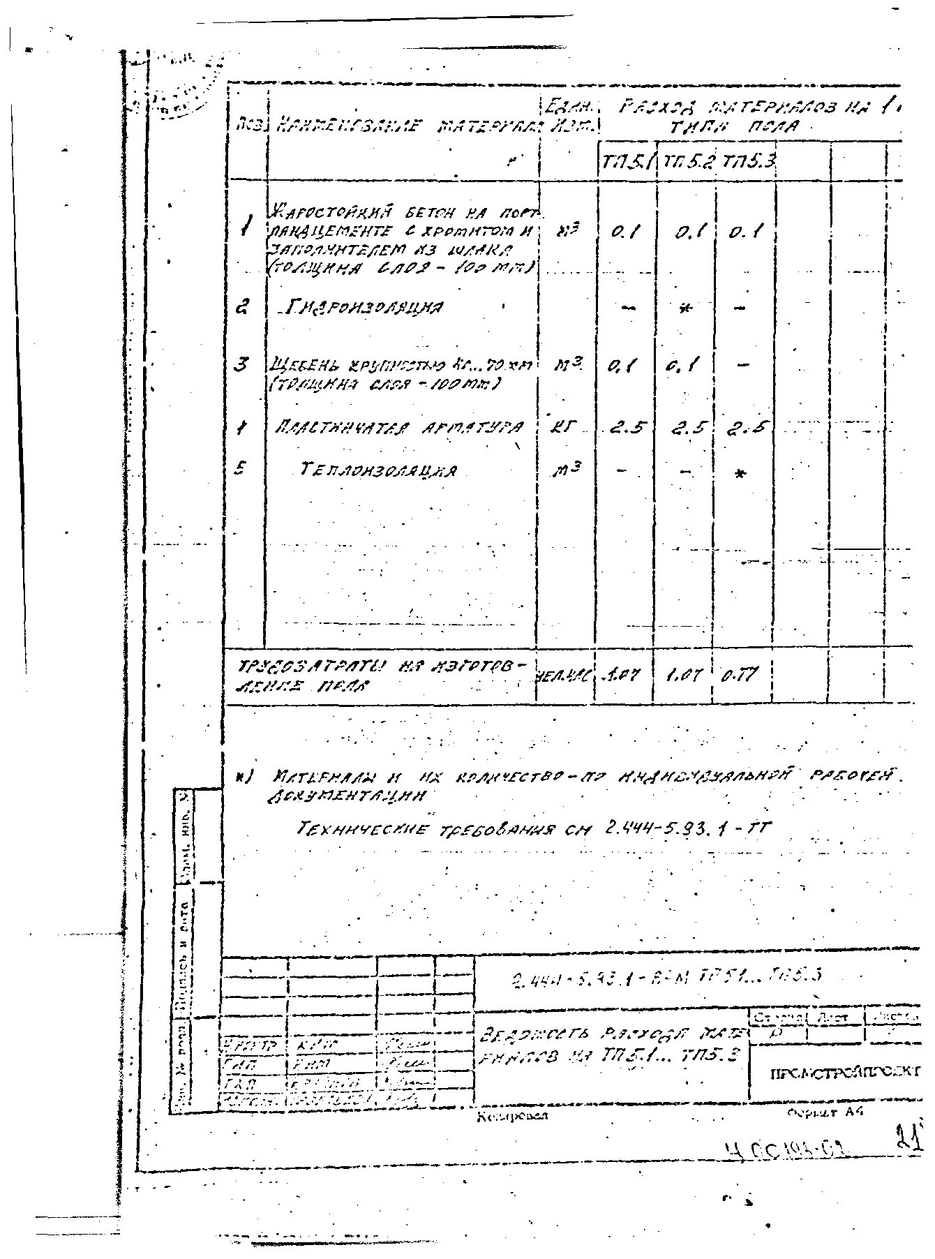 Серия 2.444-5.93