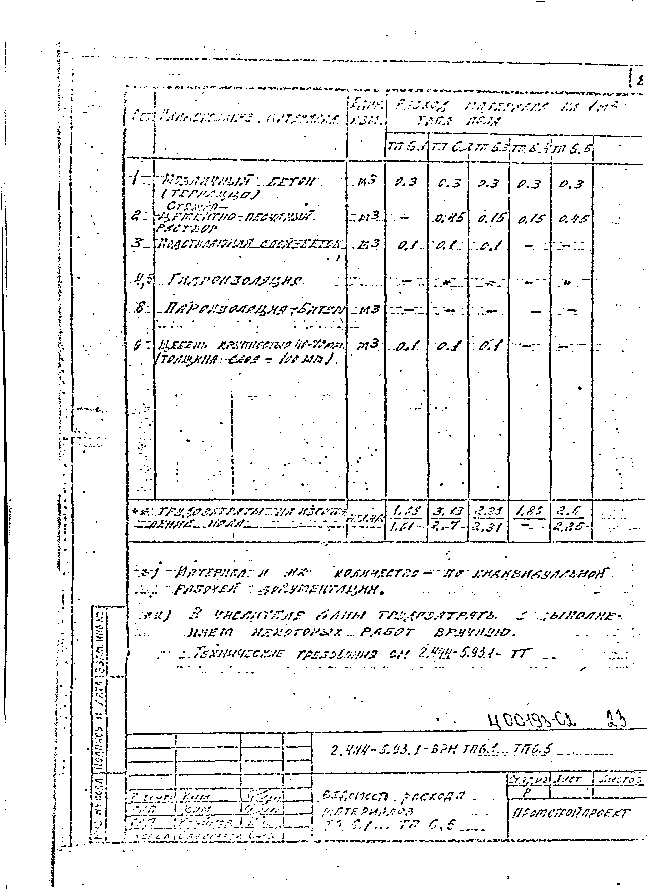 Серия 2.444-5.93