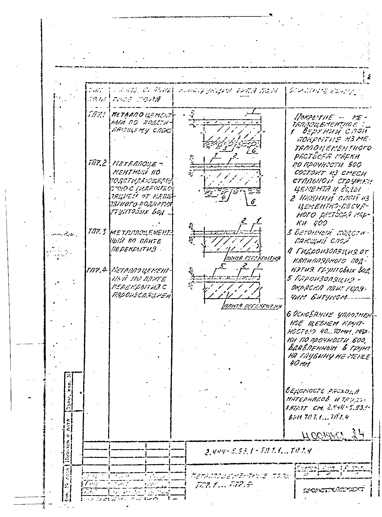 Серия 2.444-5.93