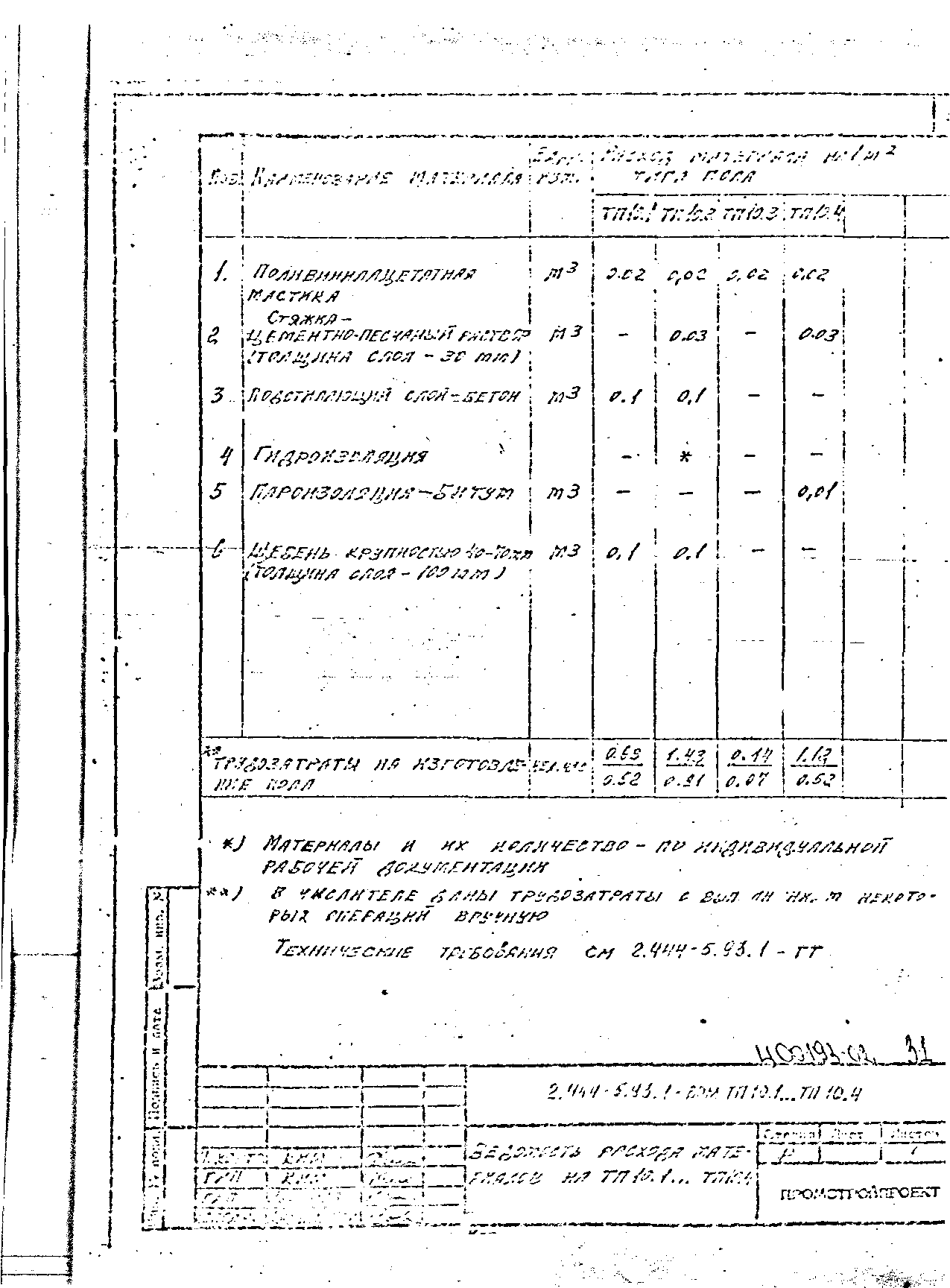 Серия 2.444-5.93