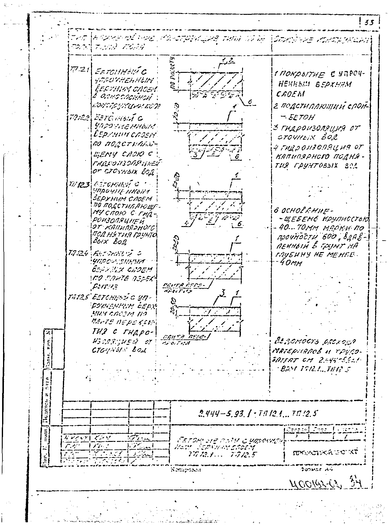 Серия 2.444-5.93