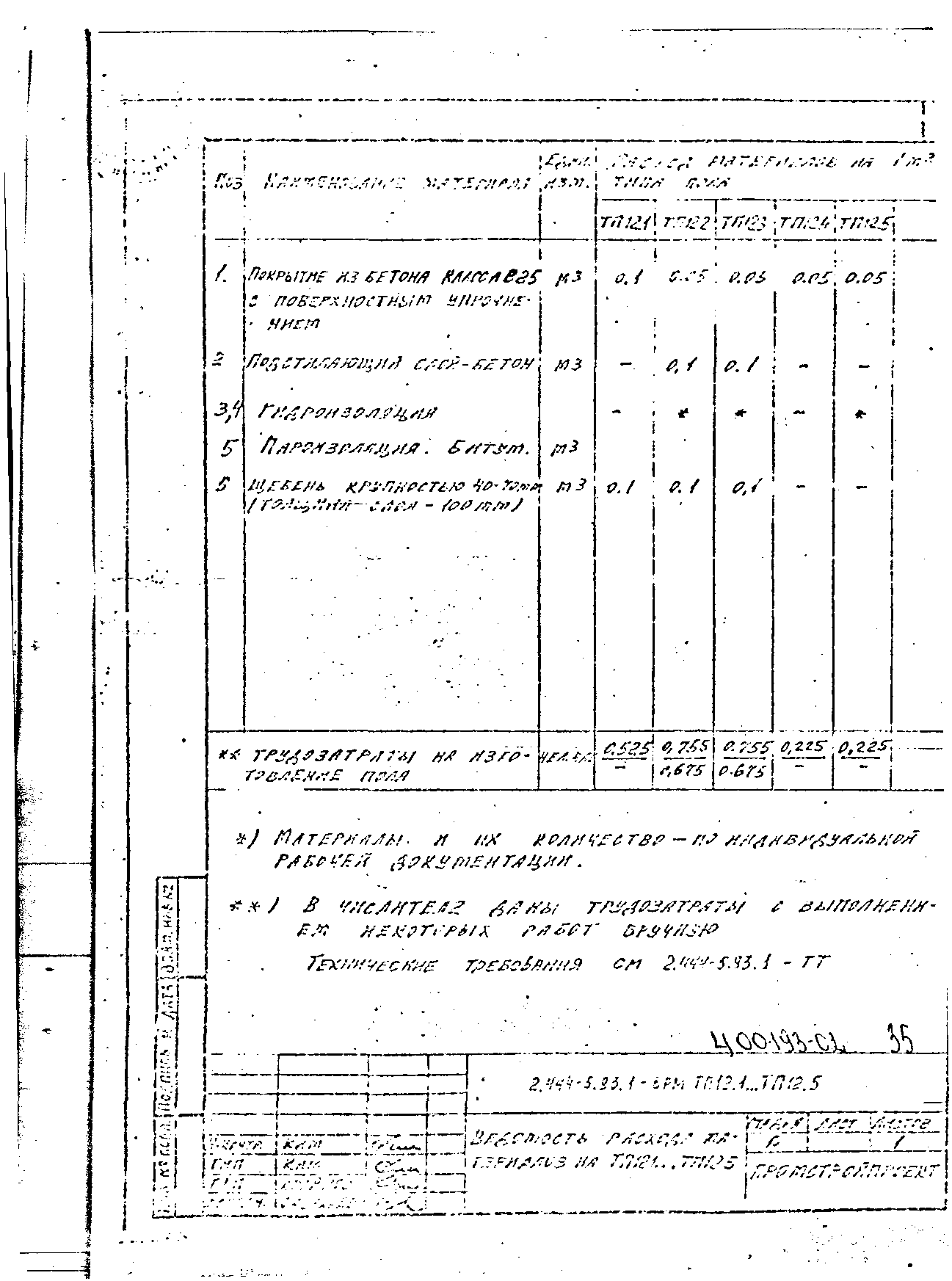 Серия 2.444-5.93