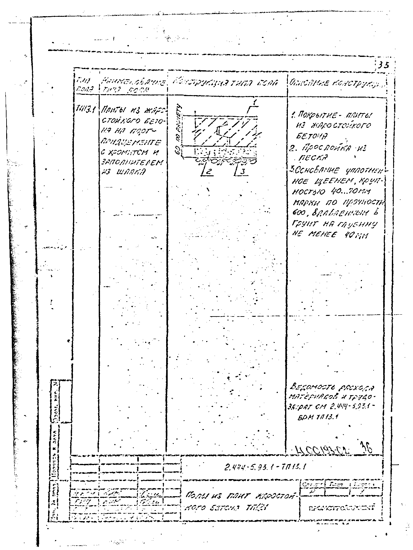 Серия 2.444-5.93