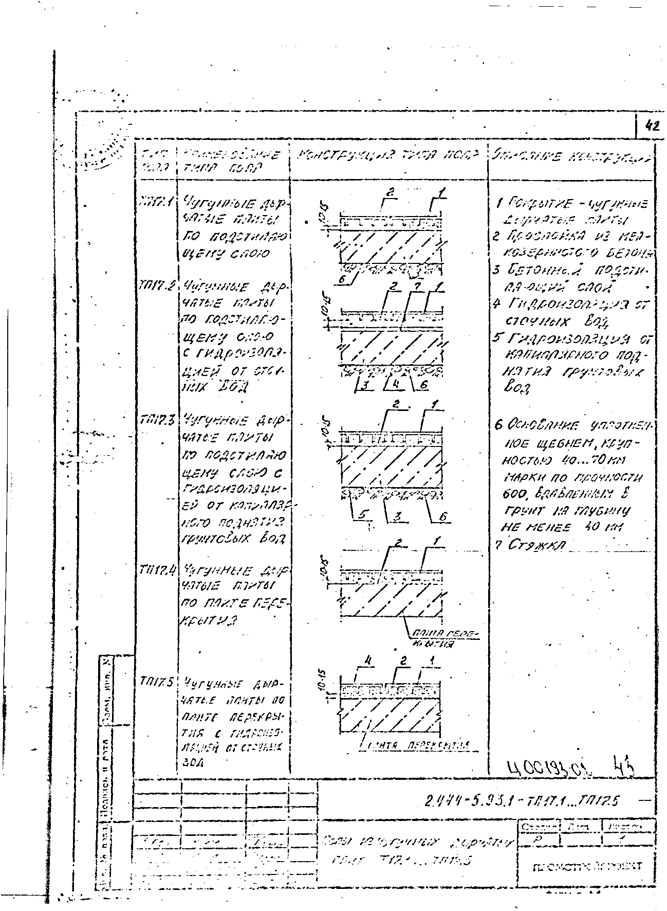 Серия 2.444-5.93