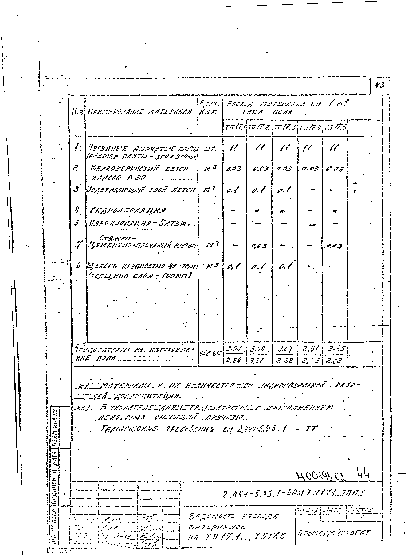 Серия 2.444-5.93