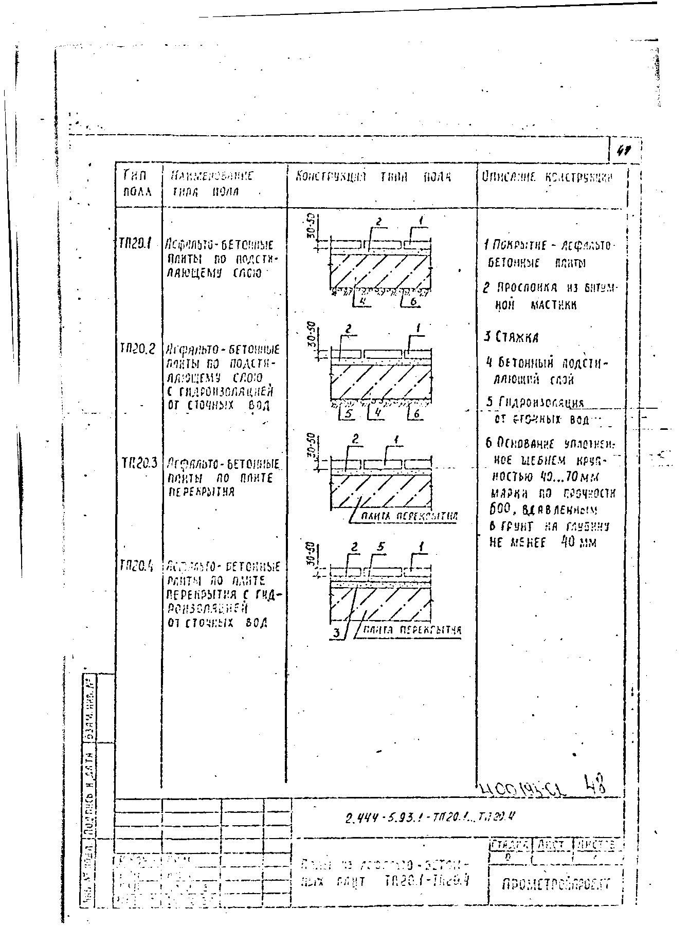 Серия 2.444-5.93