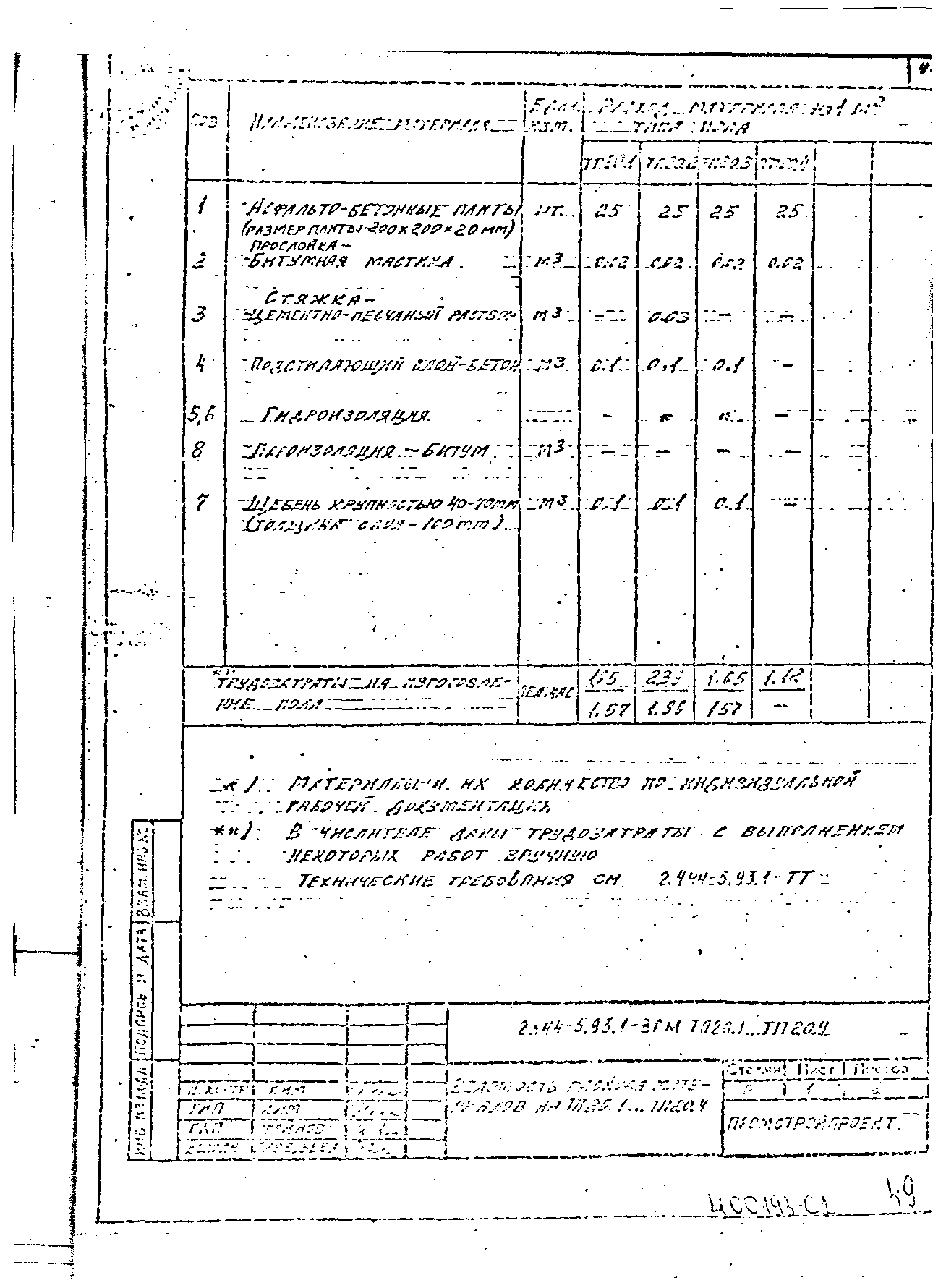 Серия 2.444-5.93