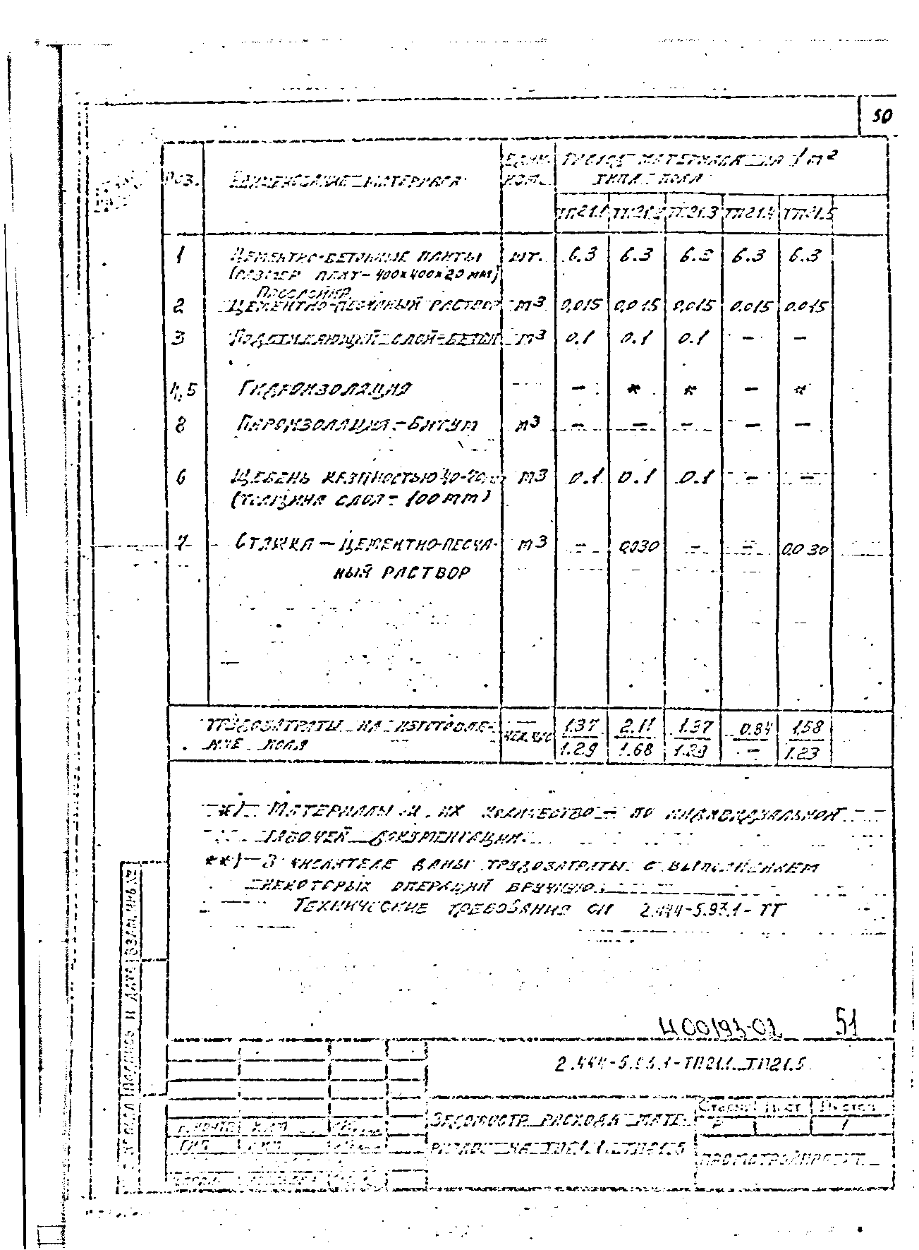 Серия 2.444-5.93