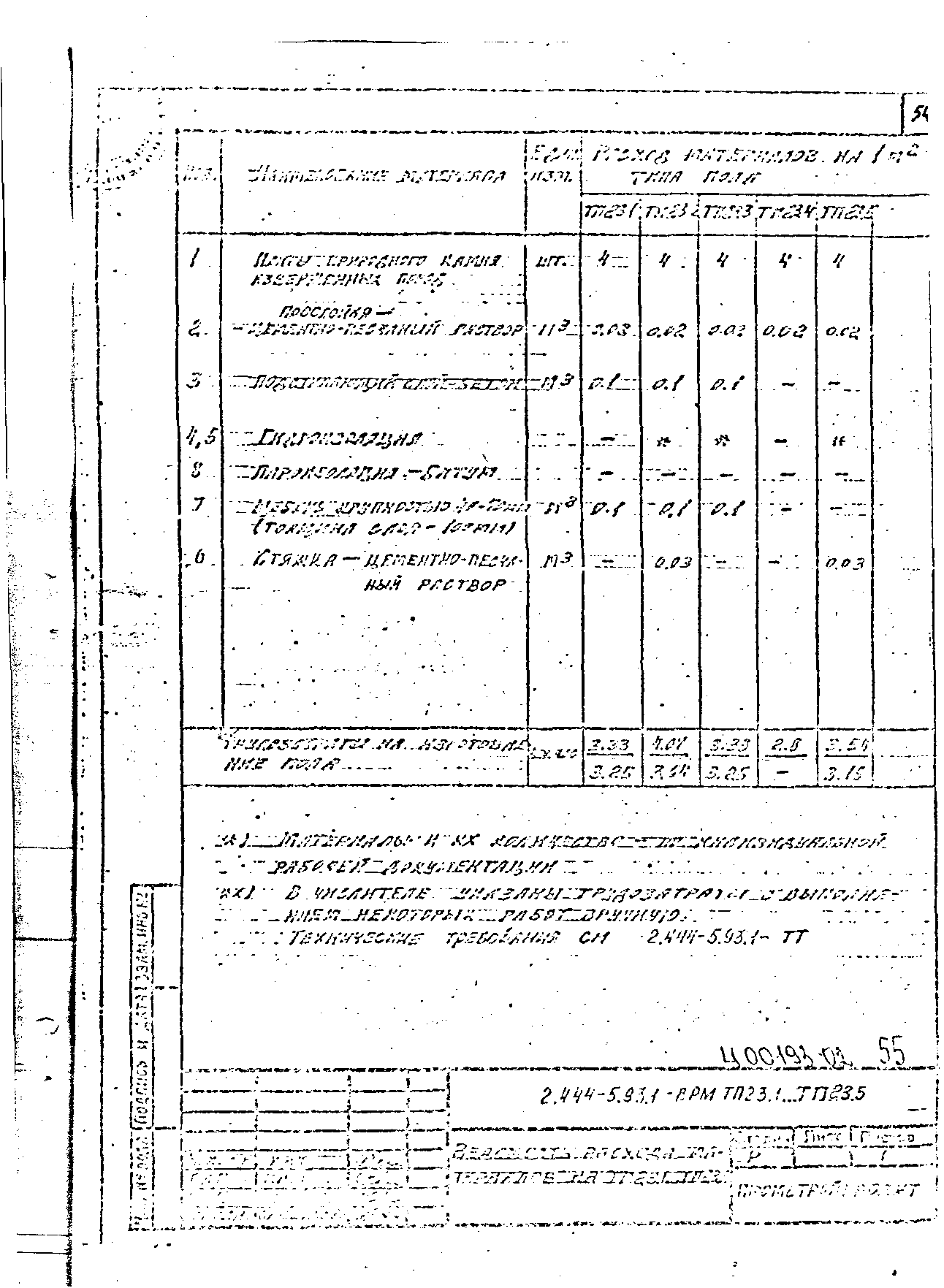 Серия 2.444-5.93