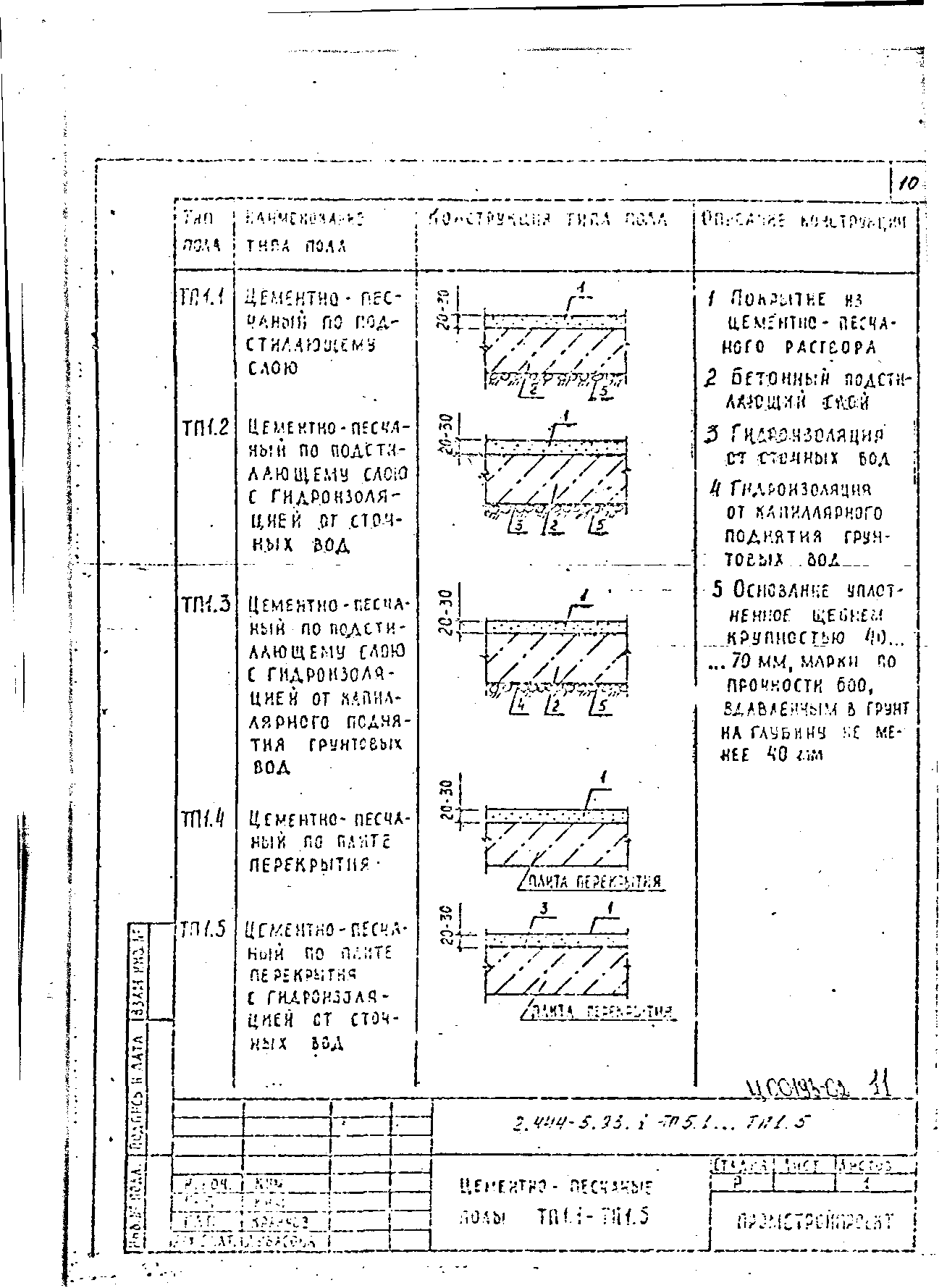 Серия 2.444-5.93