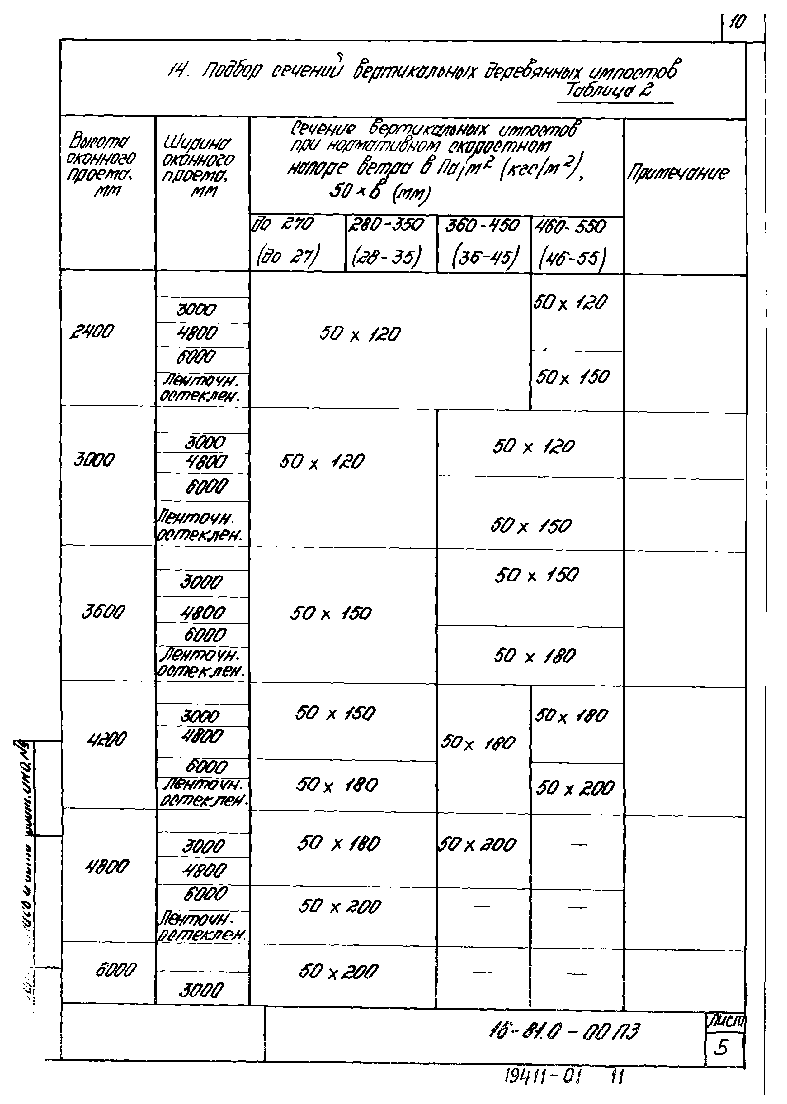 Шифр 16-81