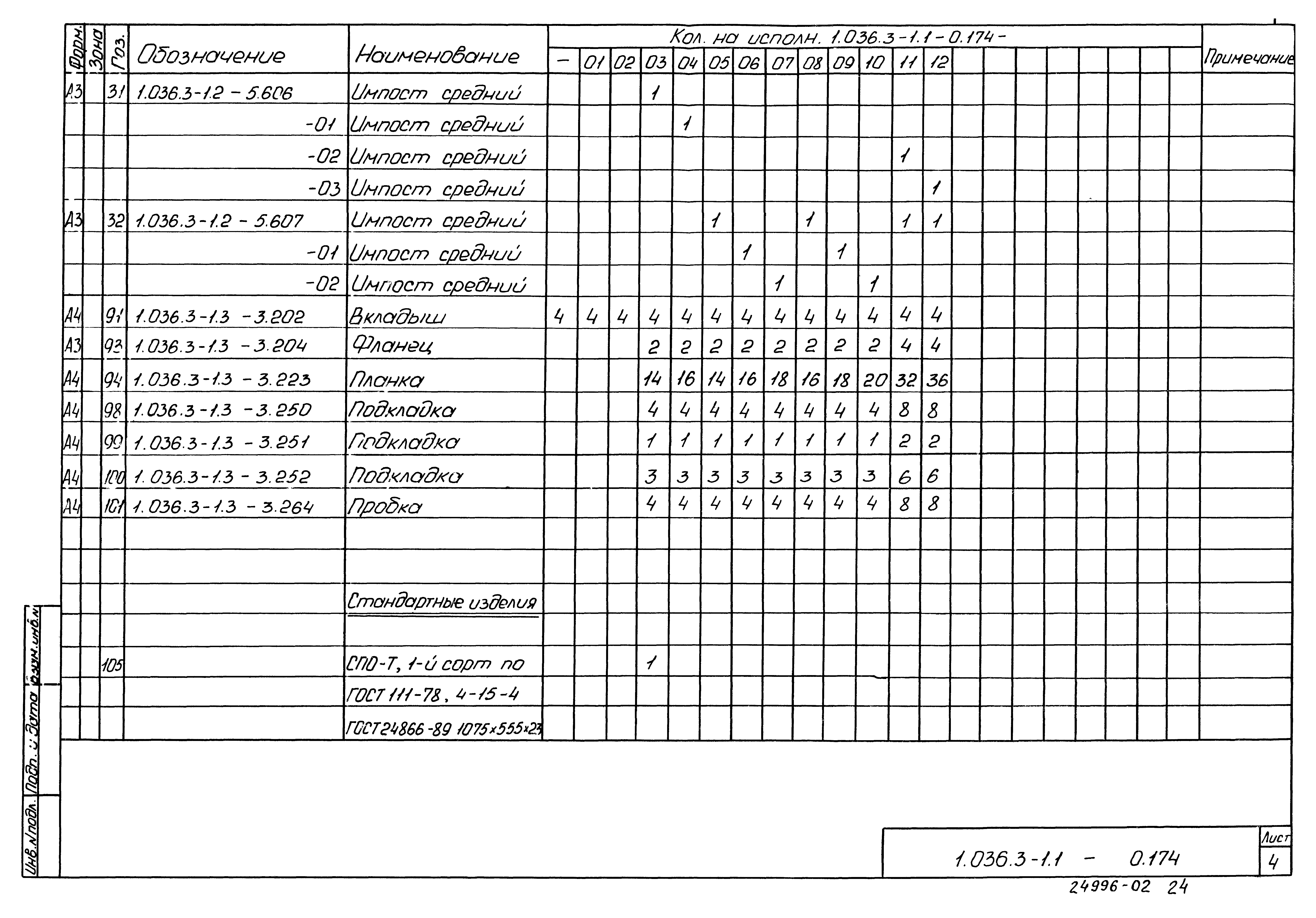 Серия 1.036.3-1