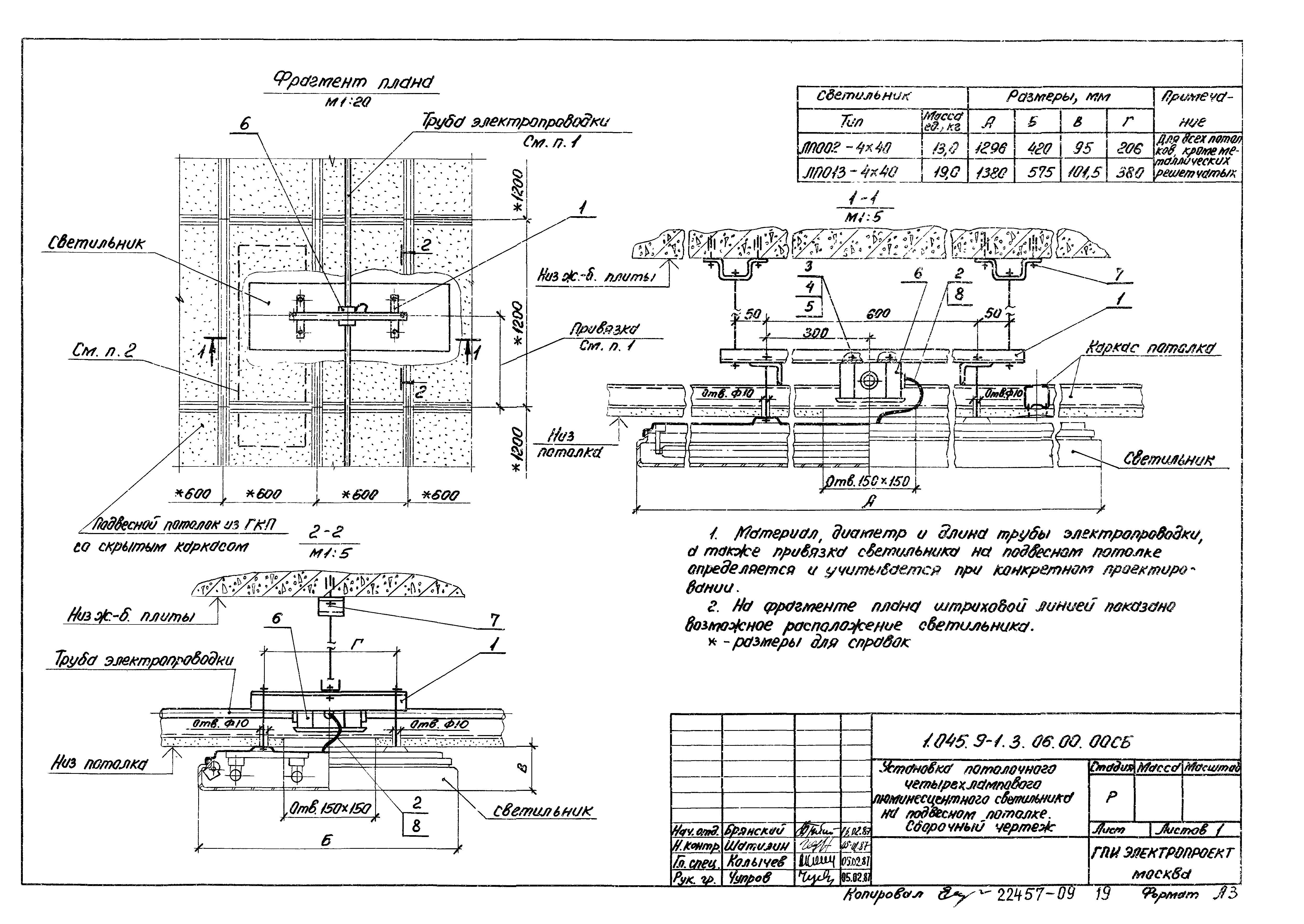 Серия 1.045.9-1