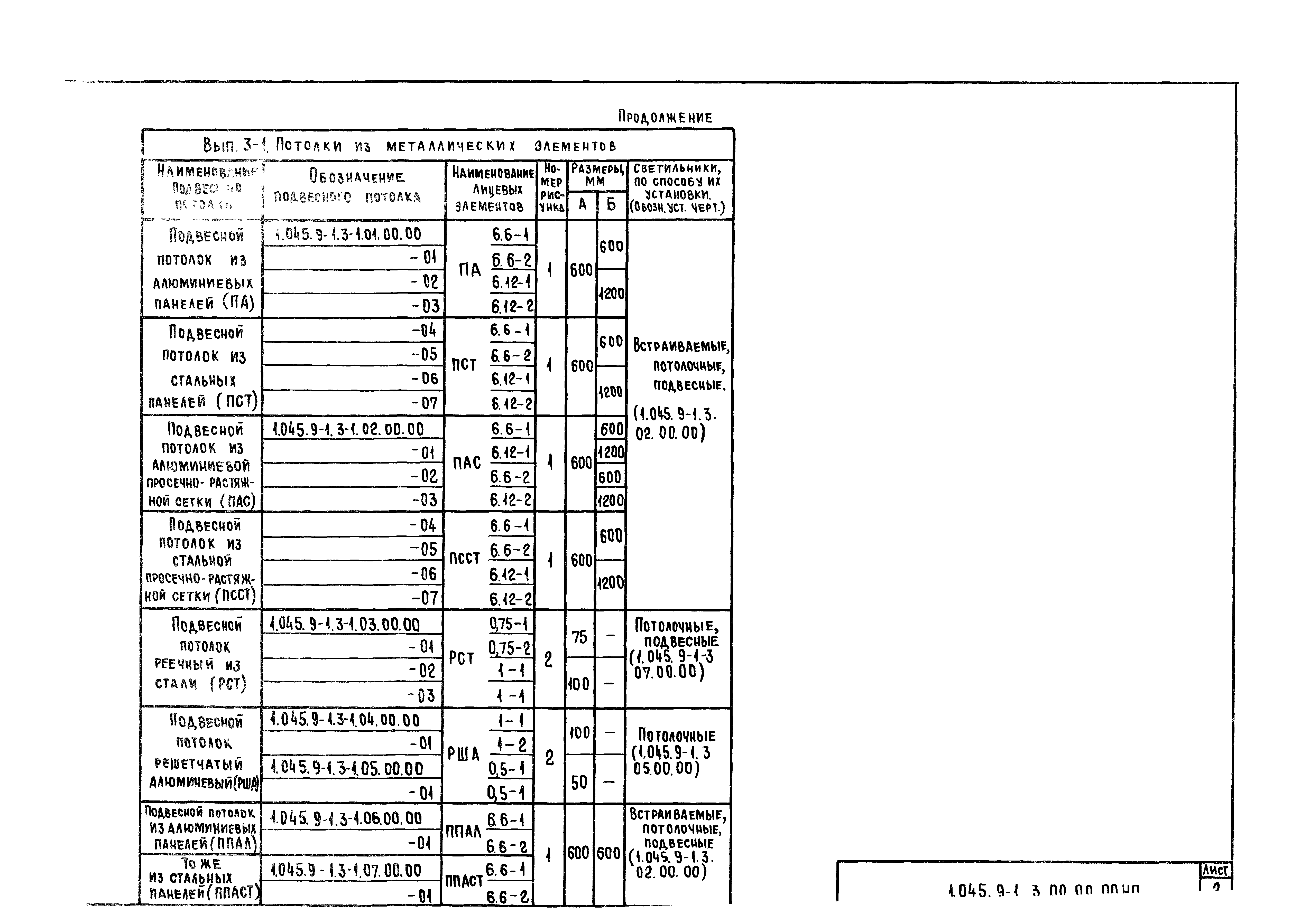 Серия 1.045.9-1