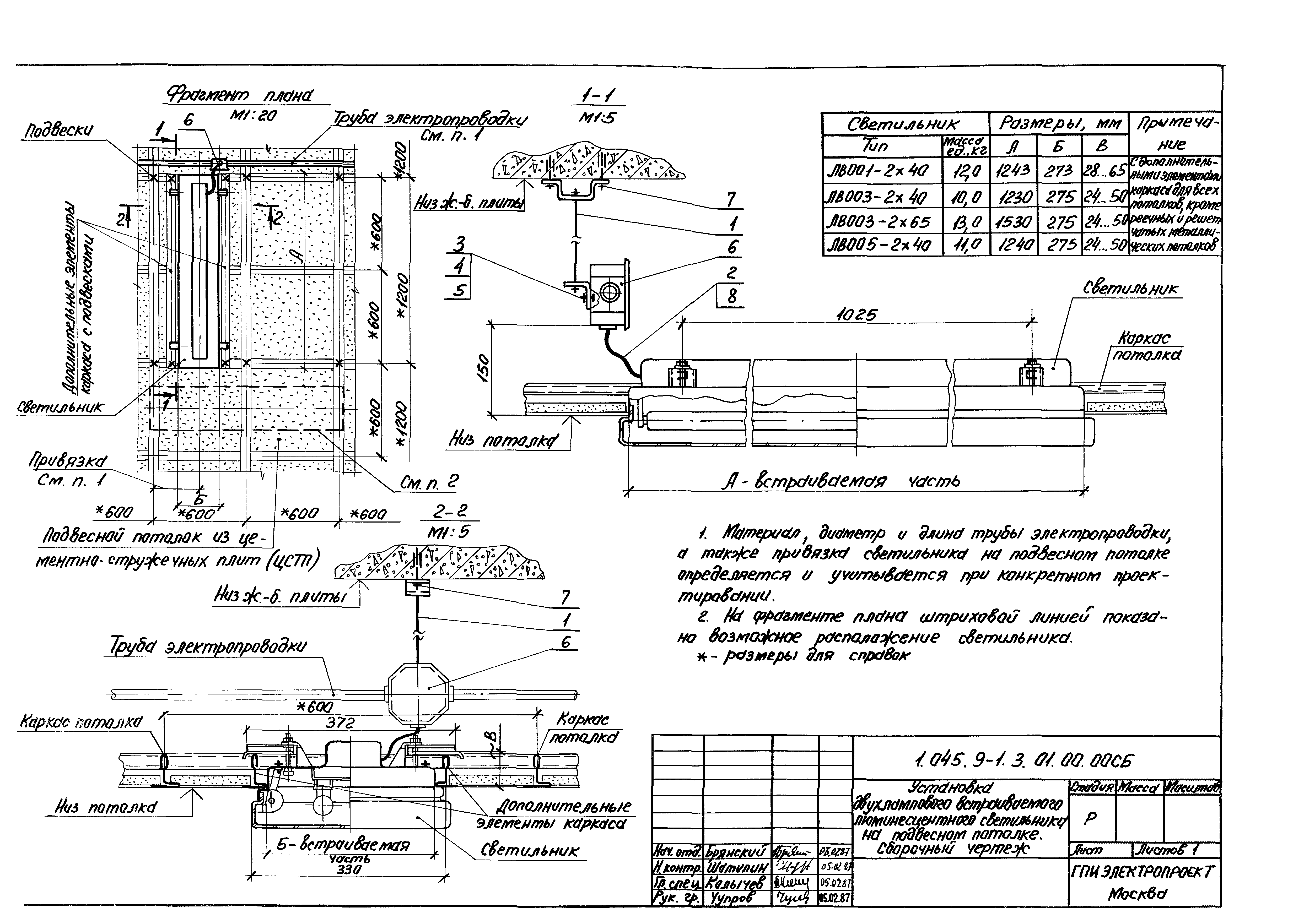 Серия 1.045.9-1