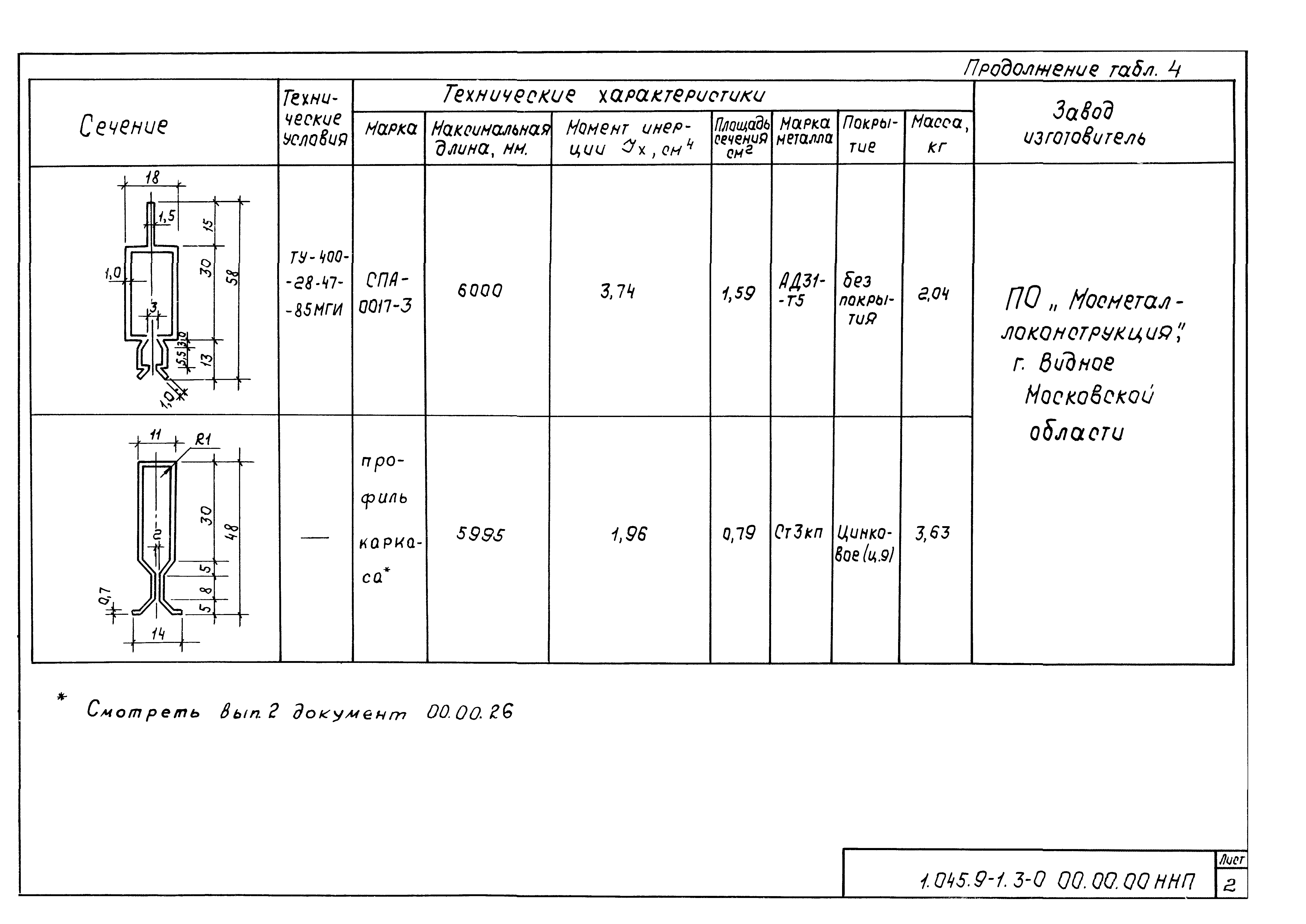 Серия 1.045.9-1