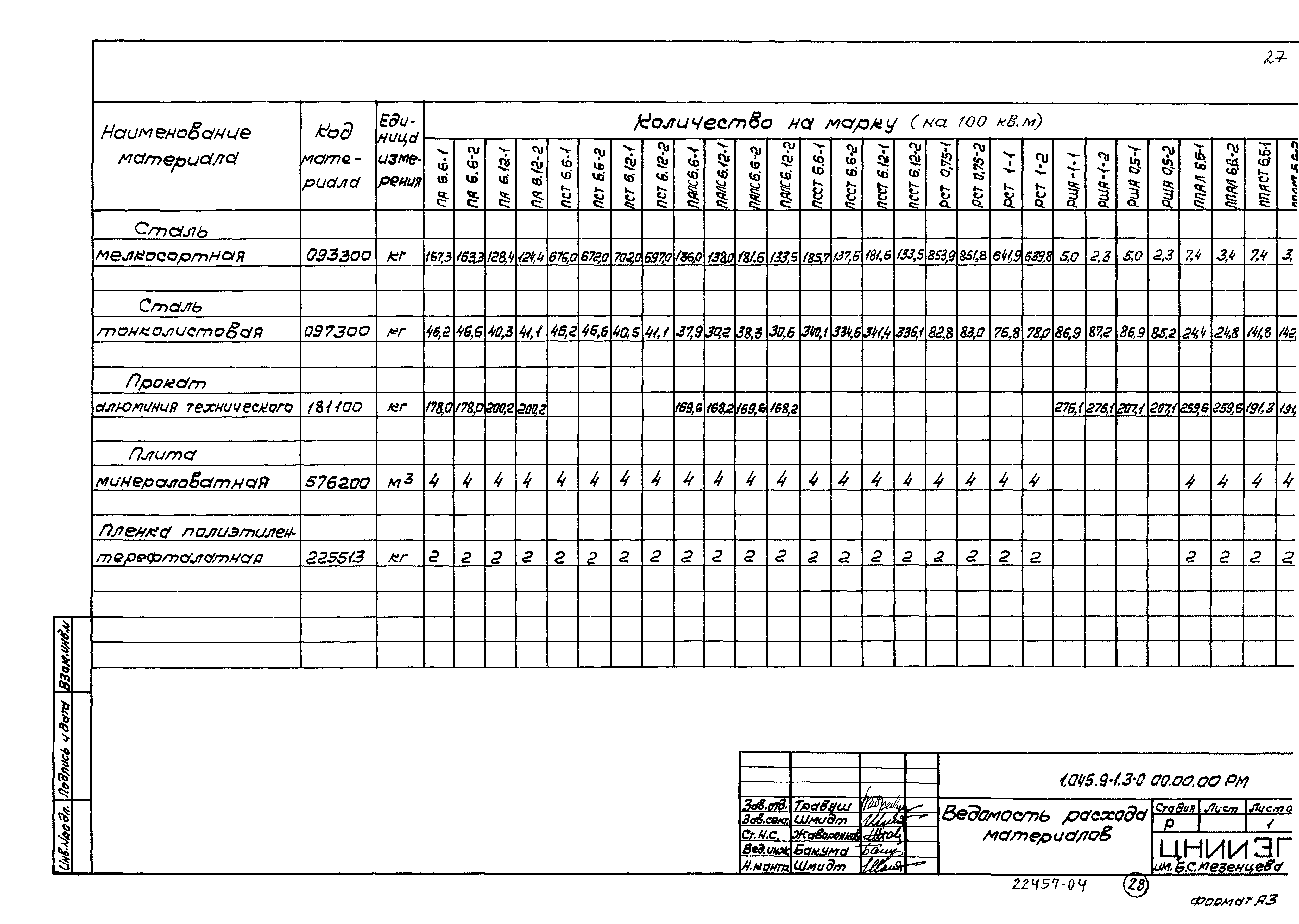 Серия 1.045.9-1