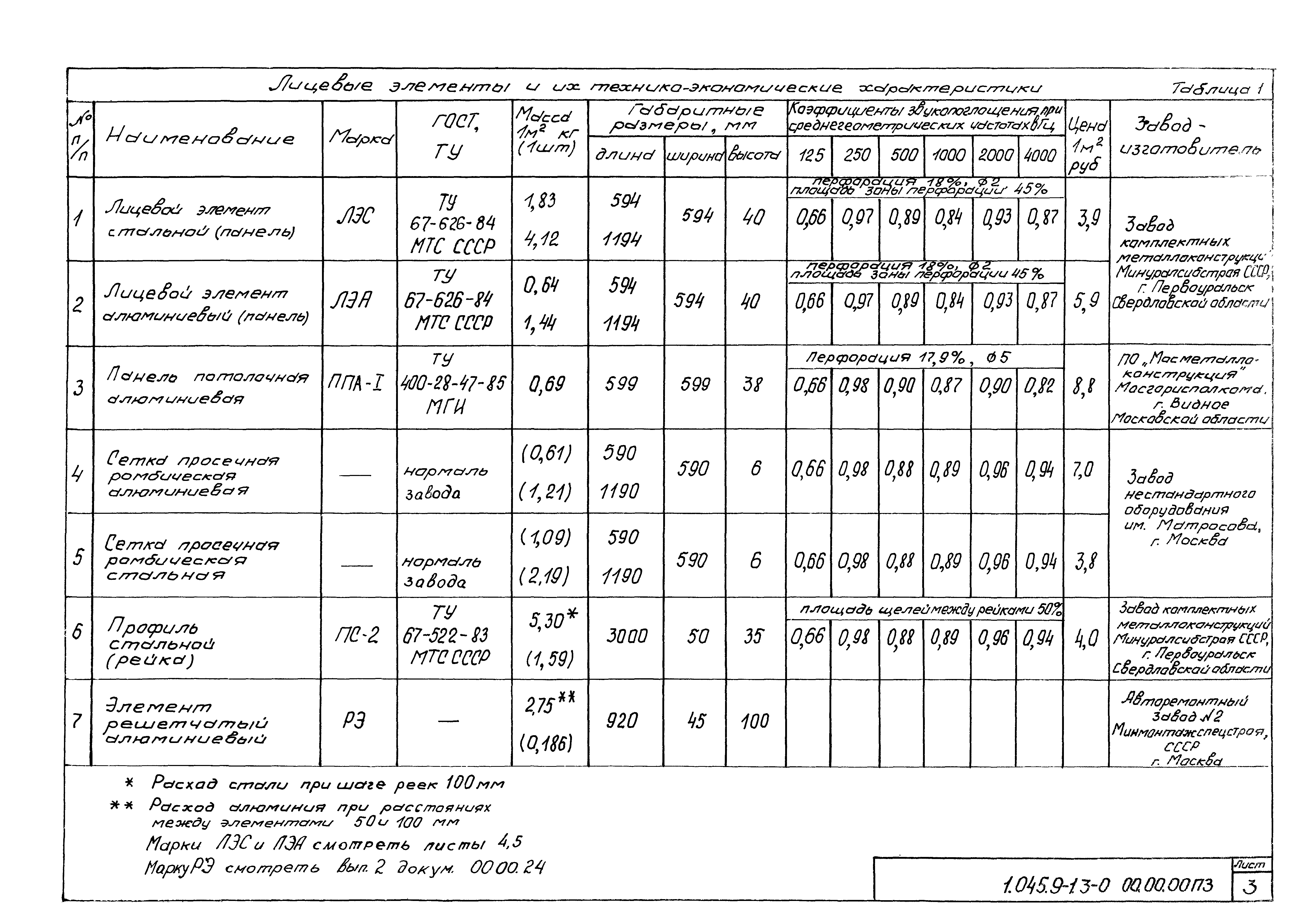 Серия 1.045.9-1