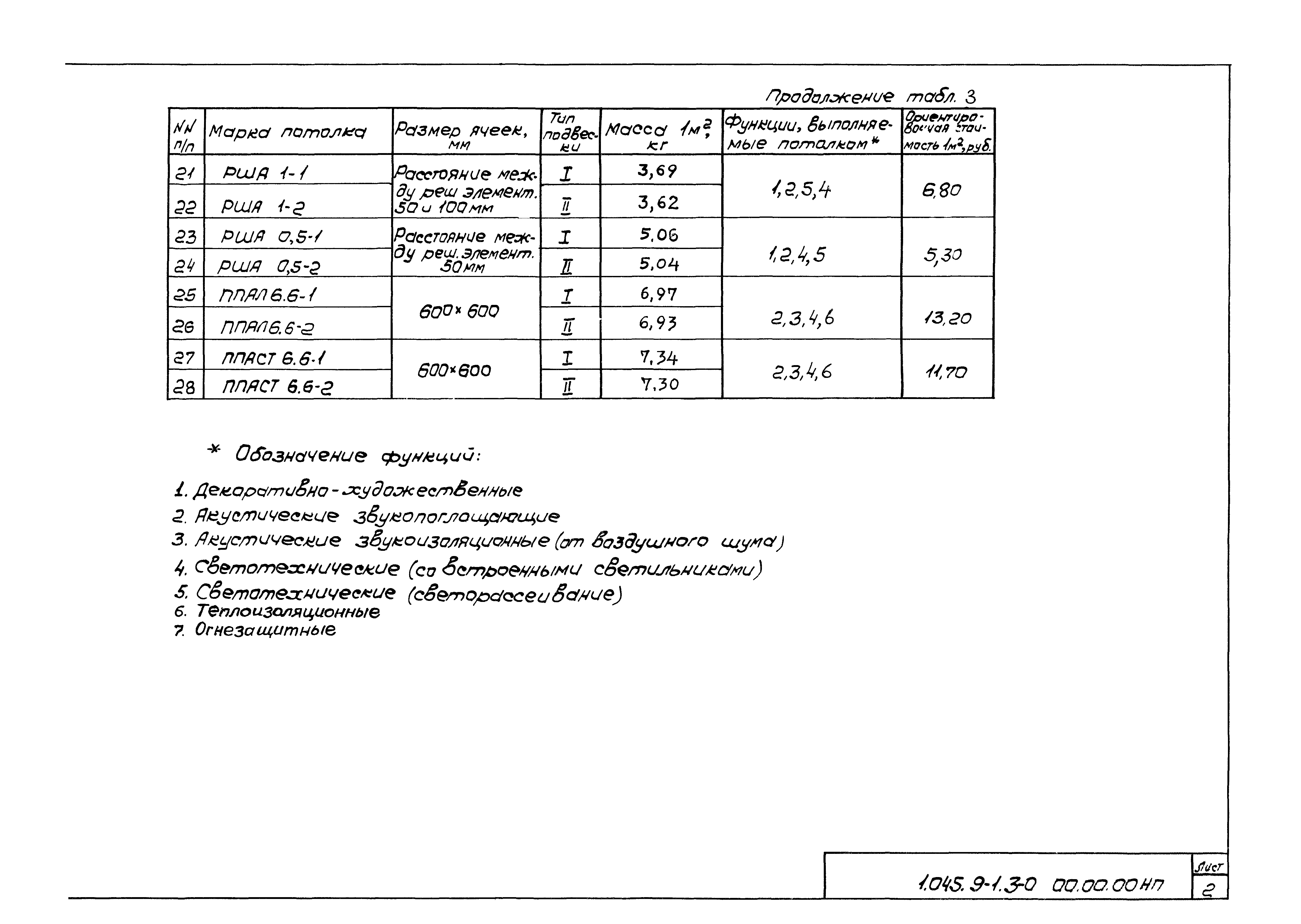 Серия 1.045.9-1