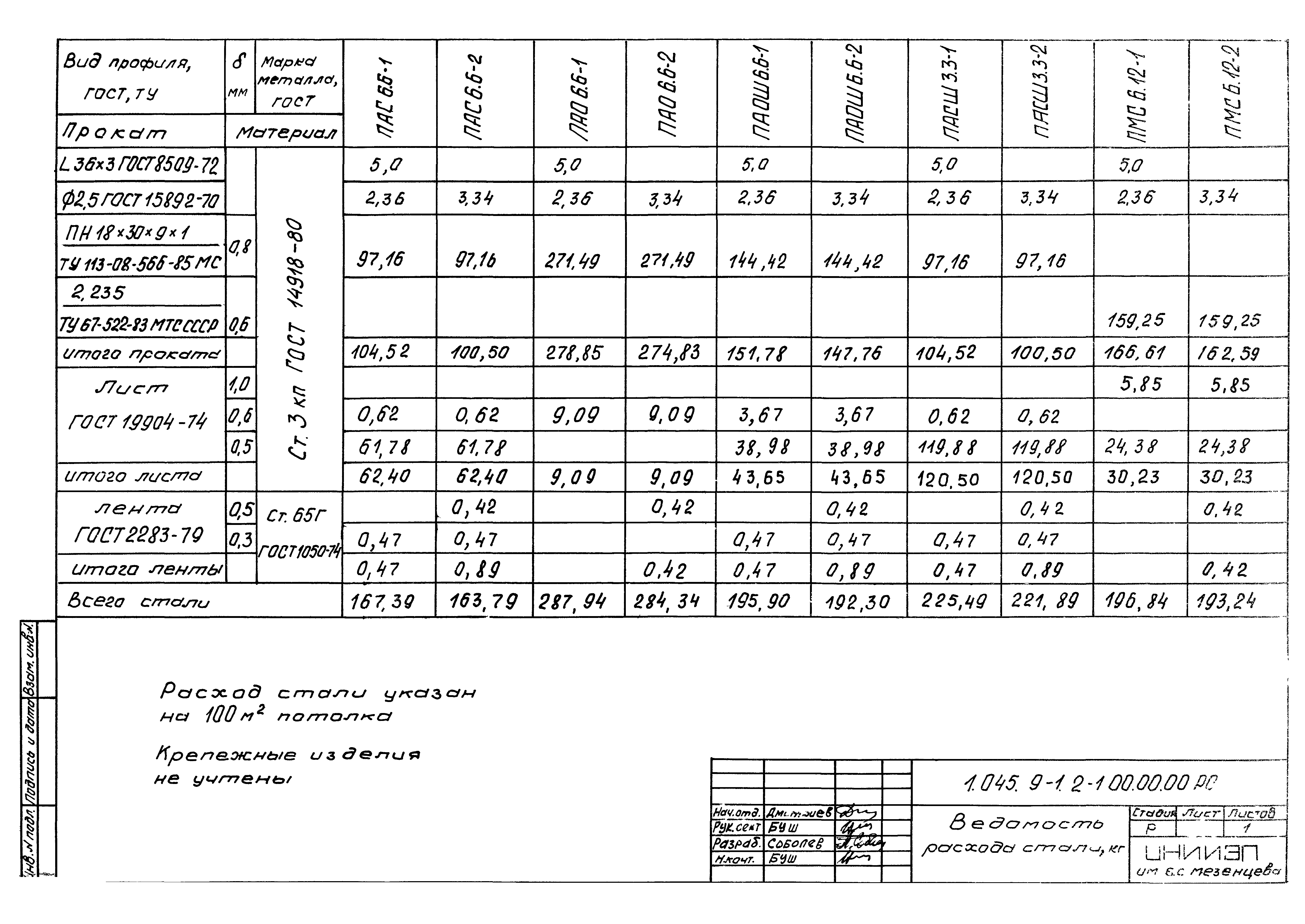 Серия 1.045.9-1