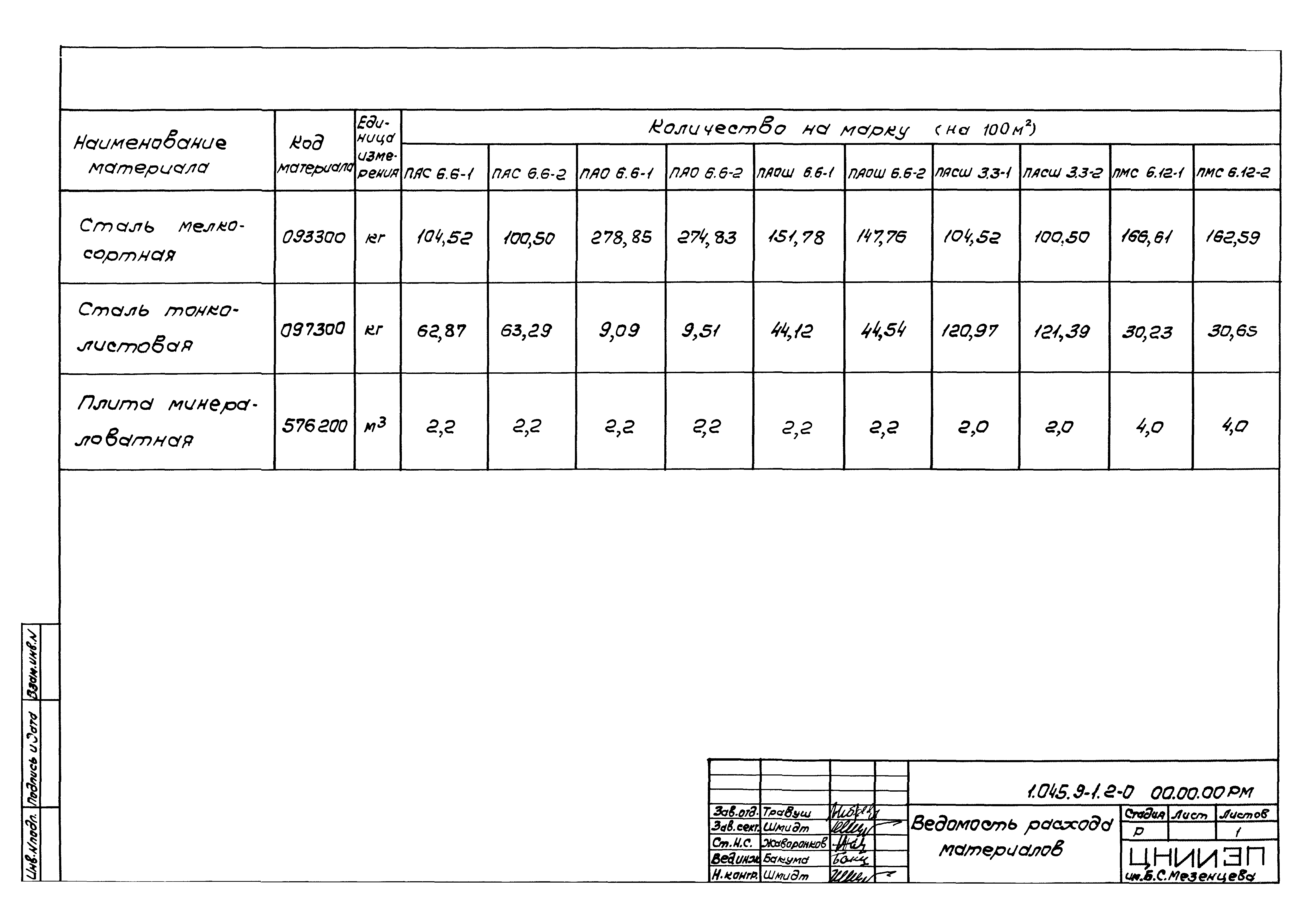 Серия 1.045.9-1