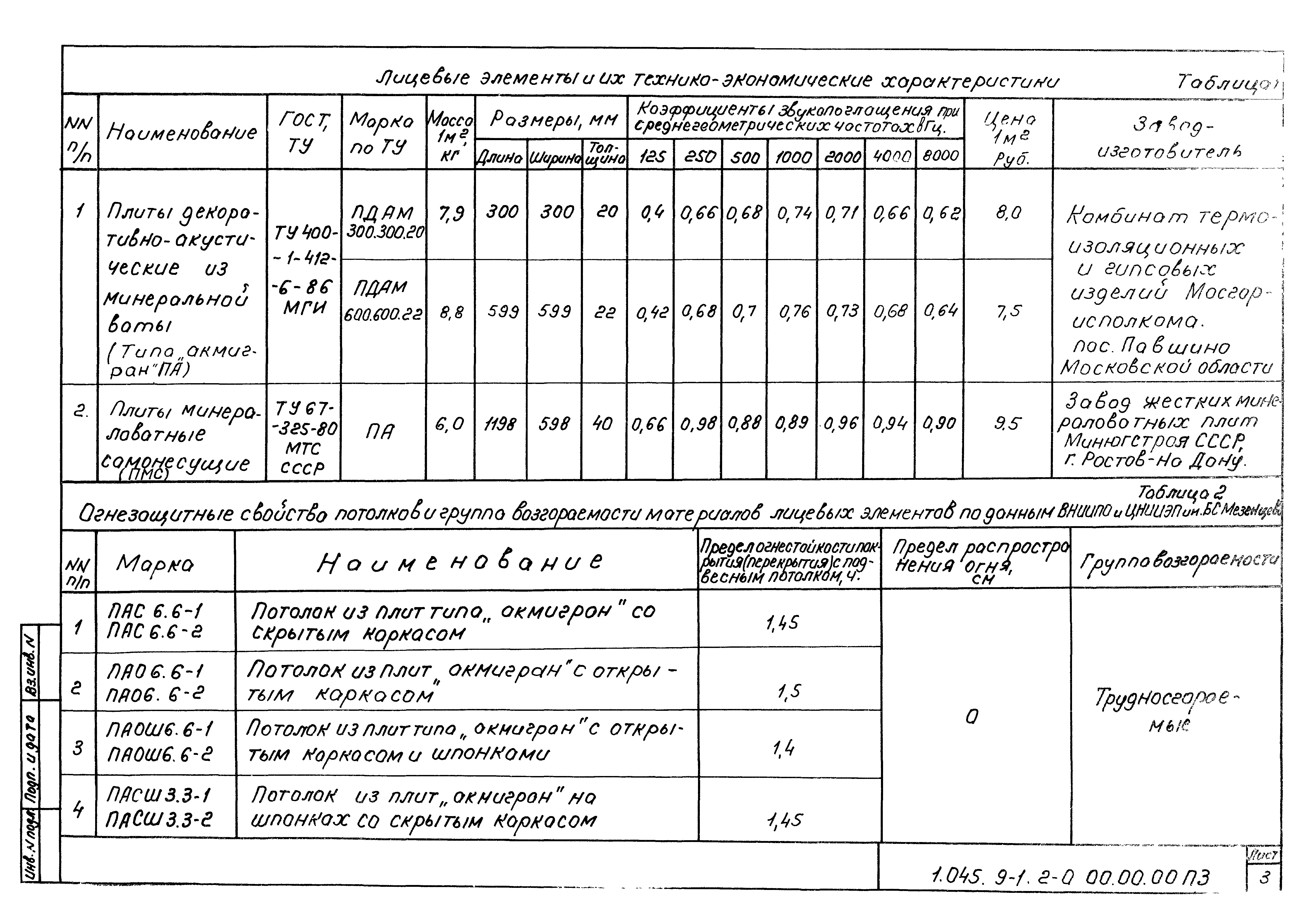 Серия 1.045.9-1