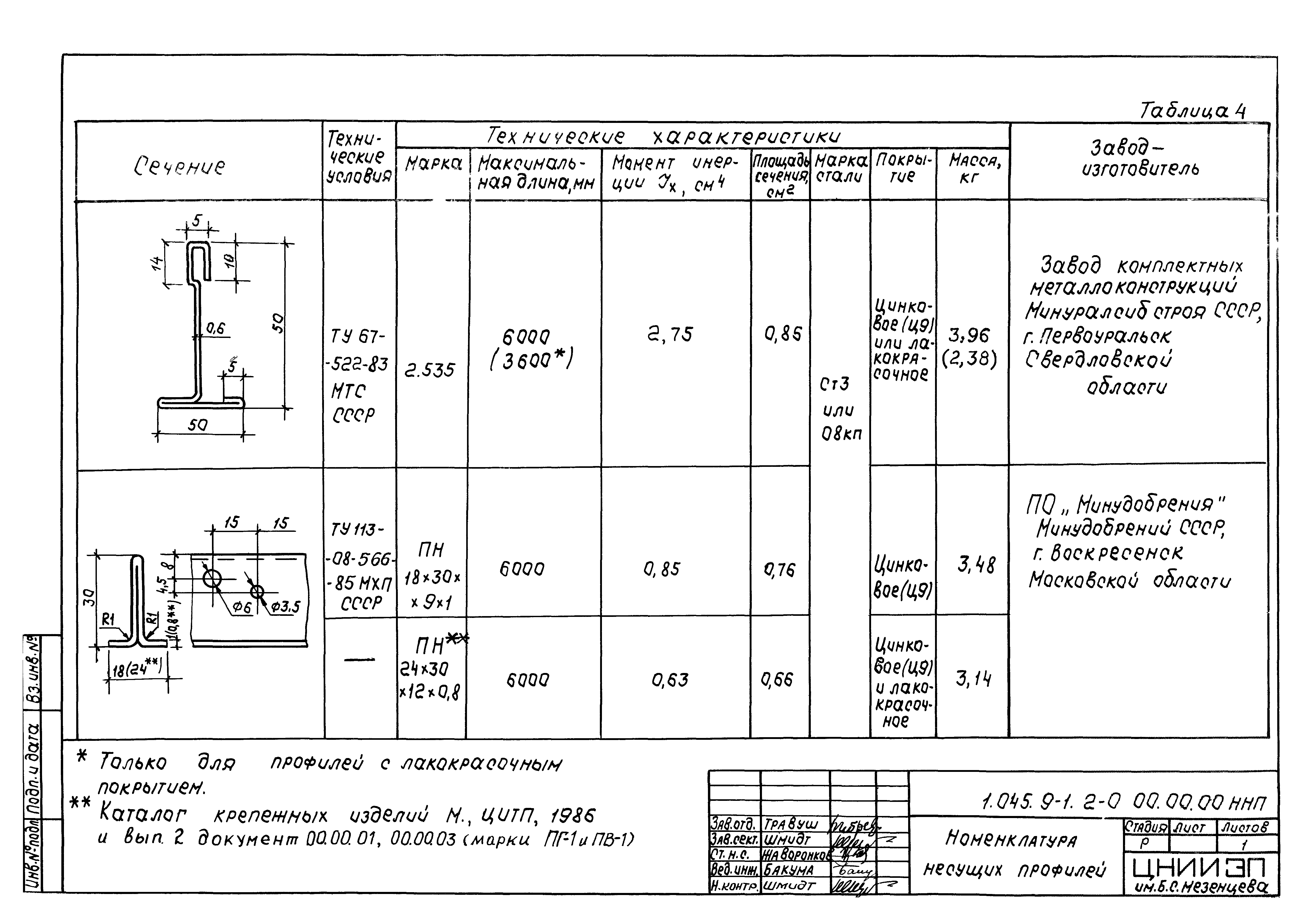 Серия 1.045.9-1