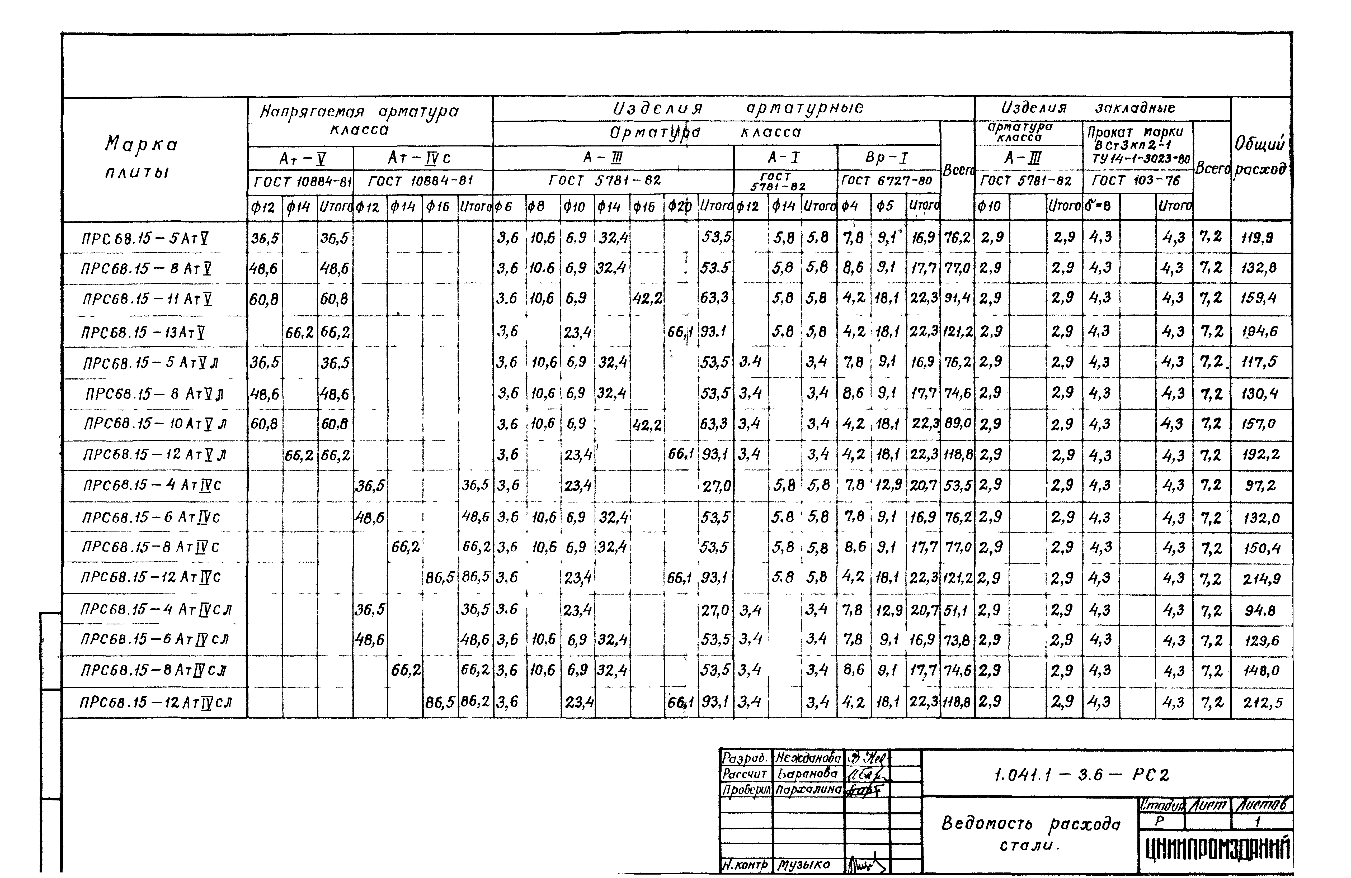 Серия 1.041.1-3