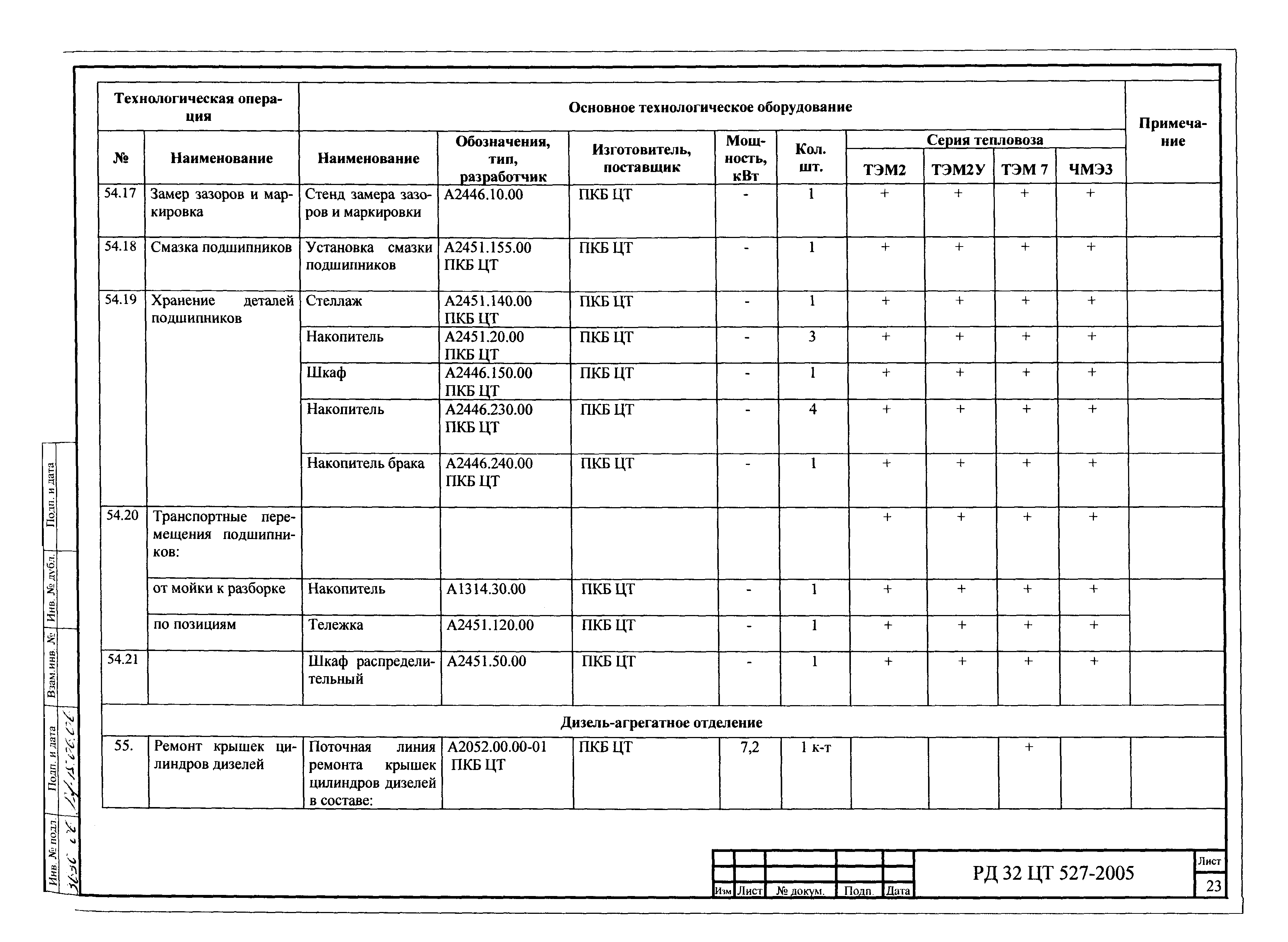 РД 32 ЦТ 527-2005