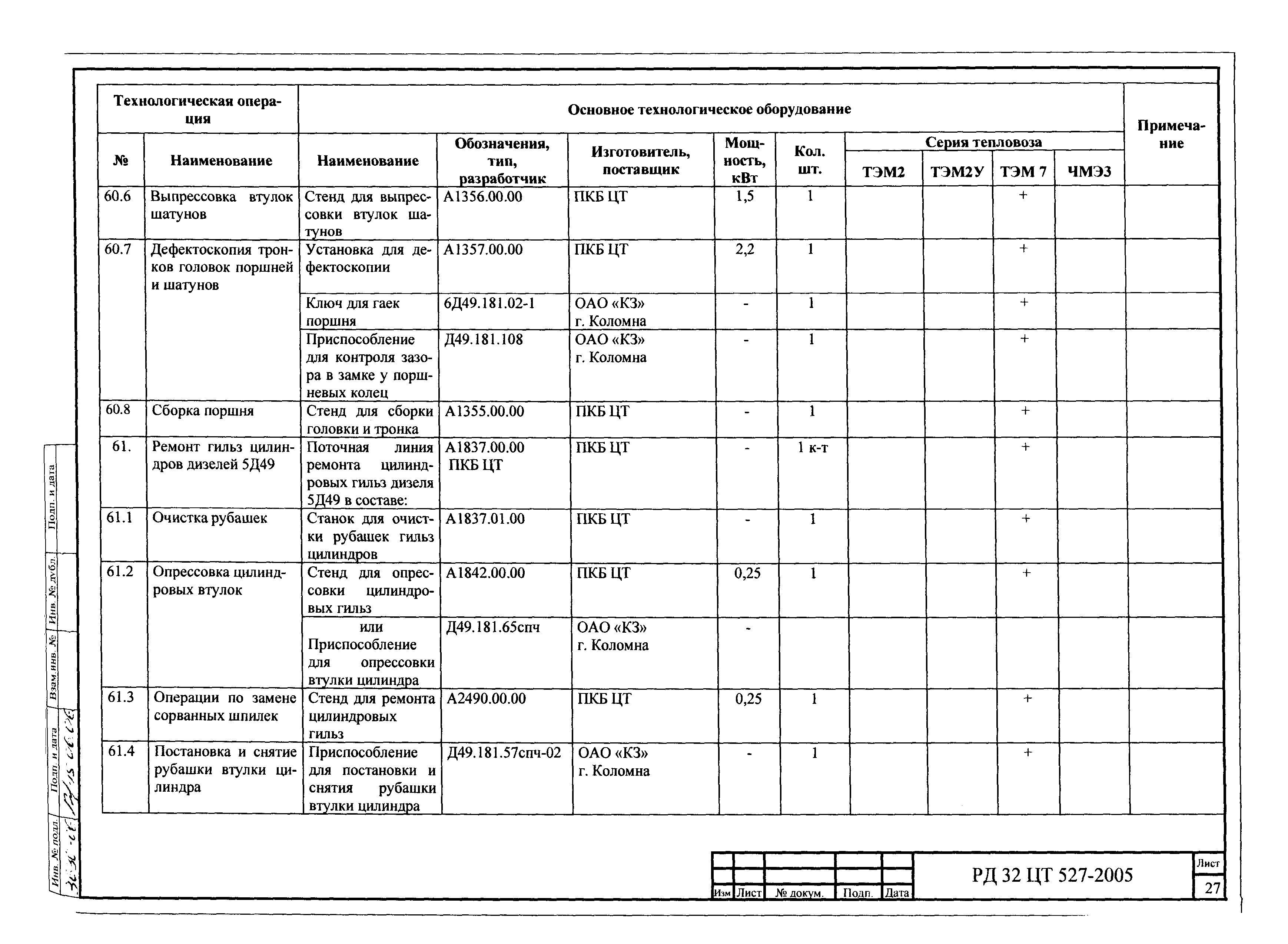 РД 32 ЦТ 527-2005