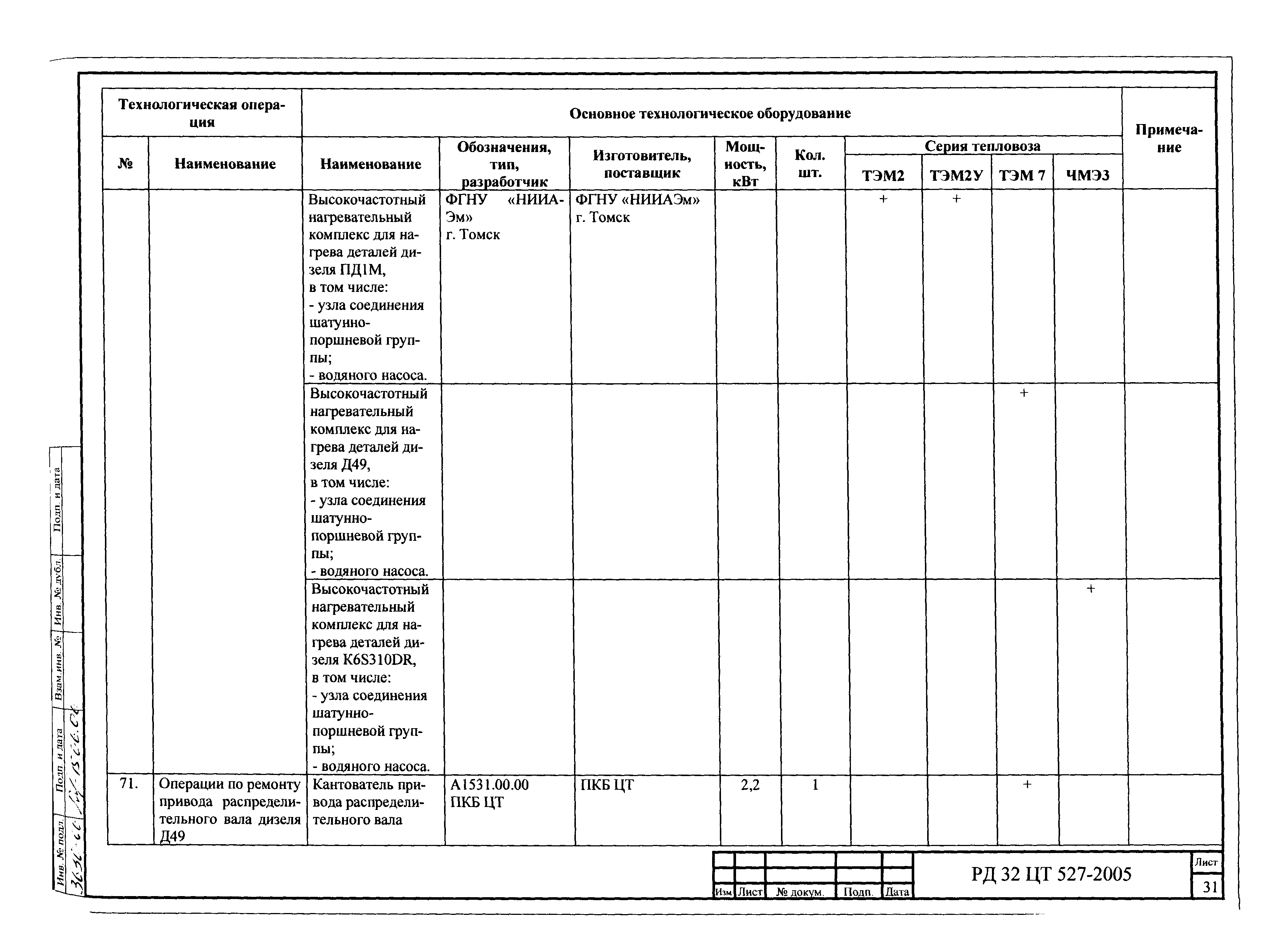 РД 32 ЦТ 527-2005