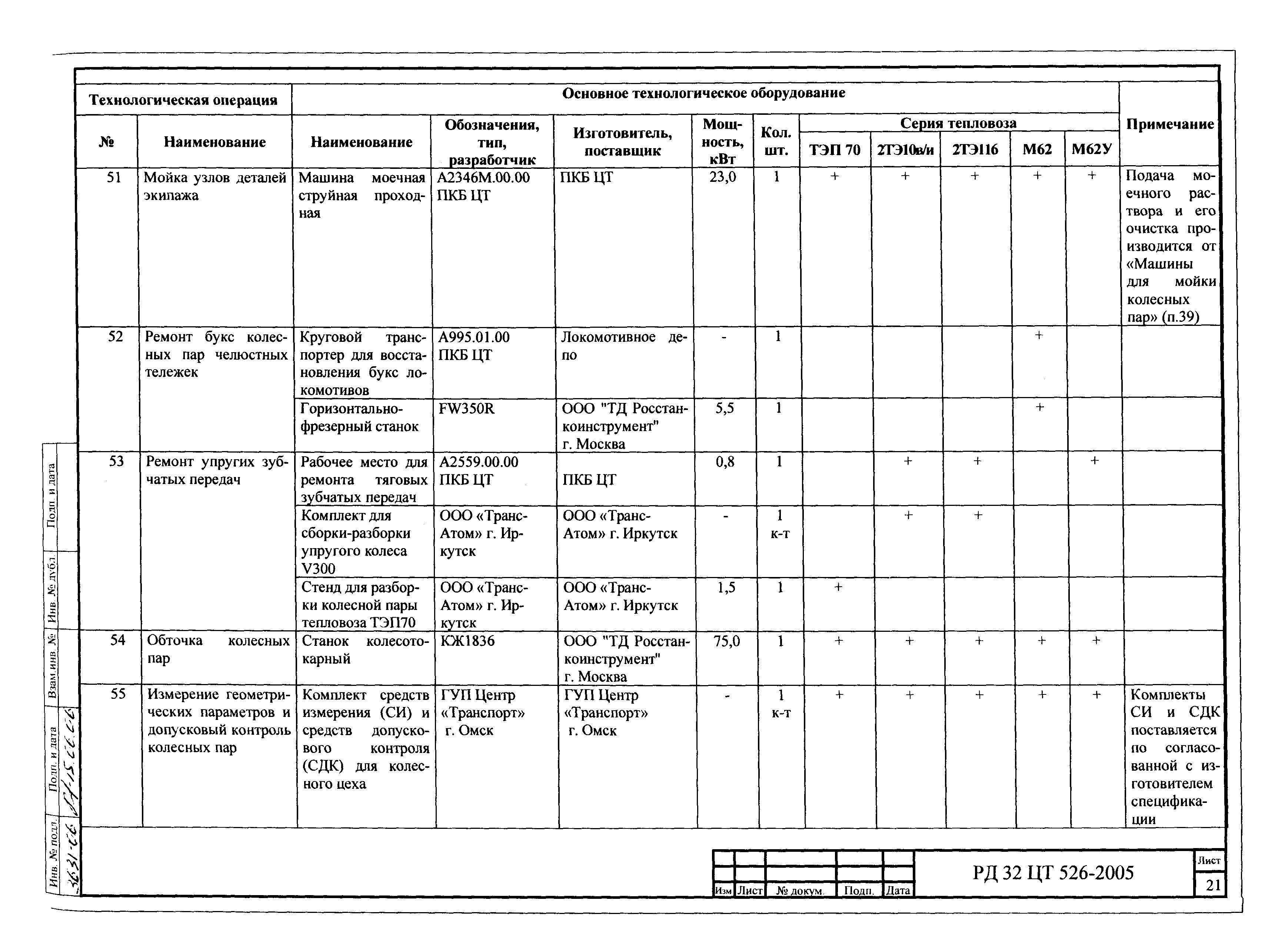 РД 32 ЦТ 526-2005