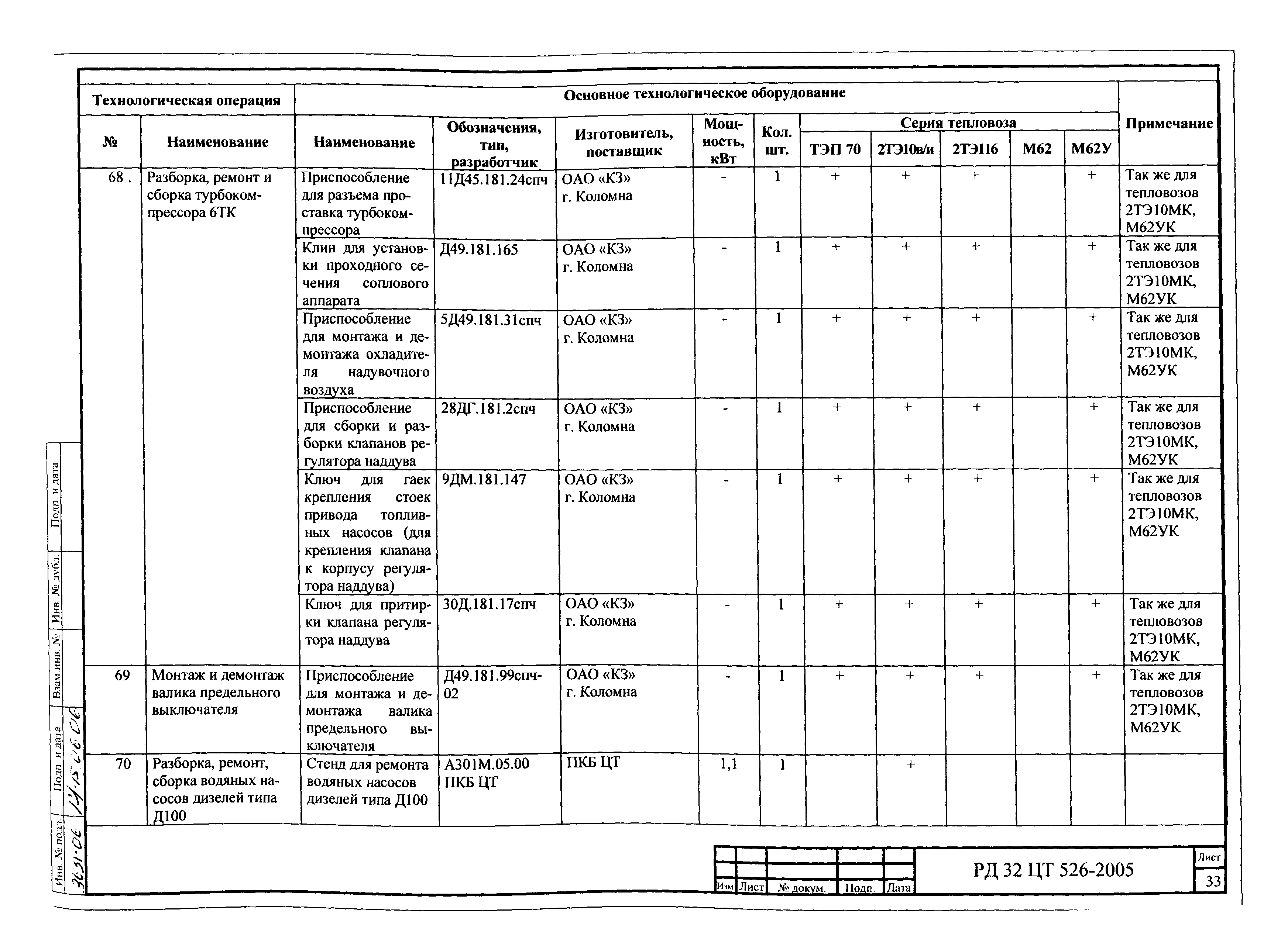 РД 32 ЦТ 526-2005