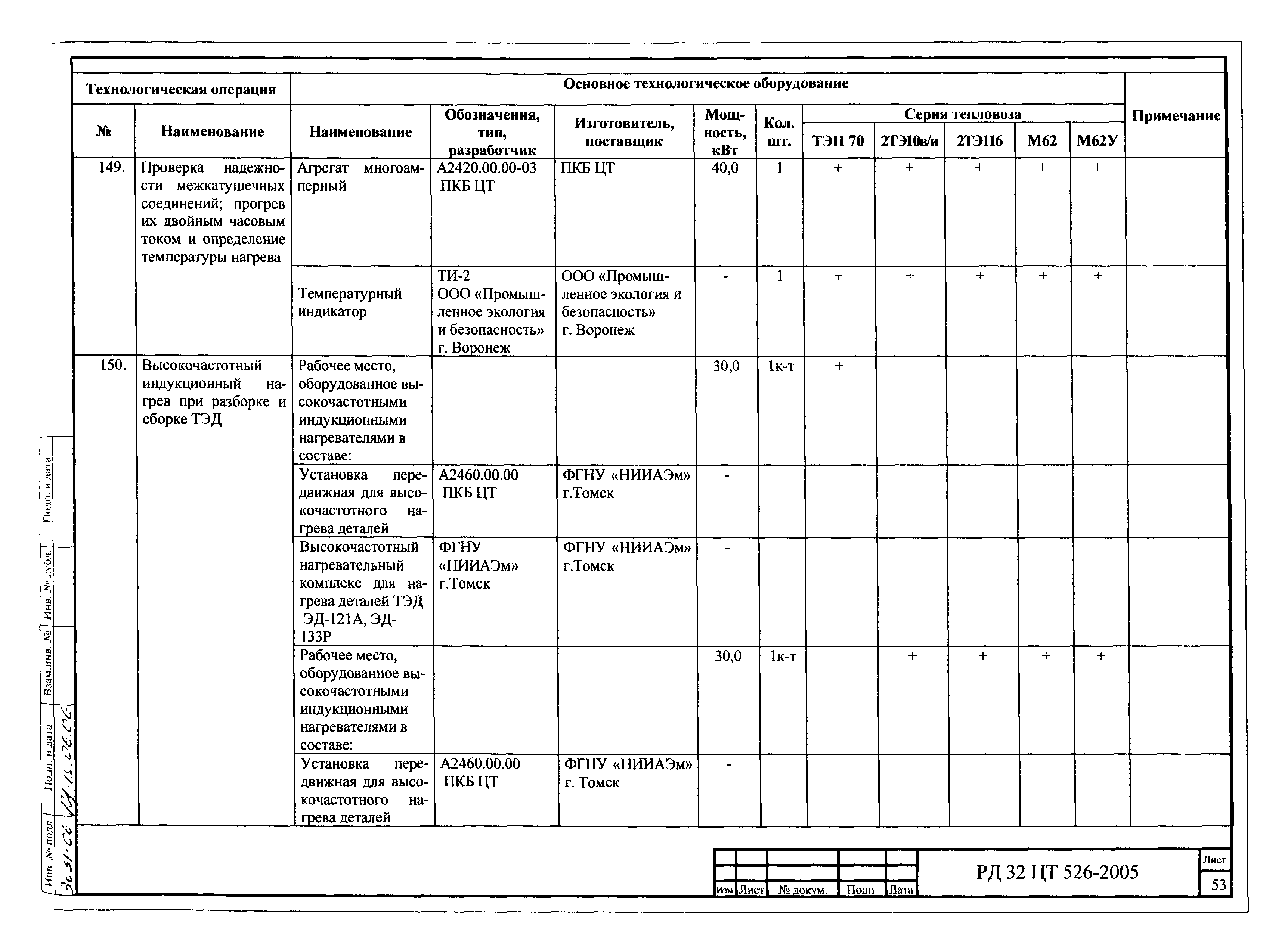 РД 32 ЦТ 526-2005