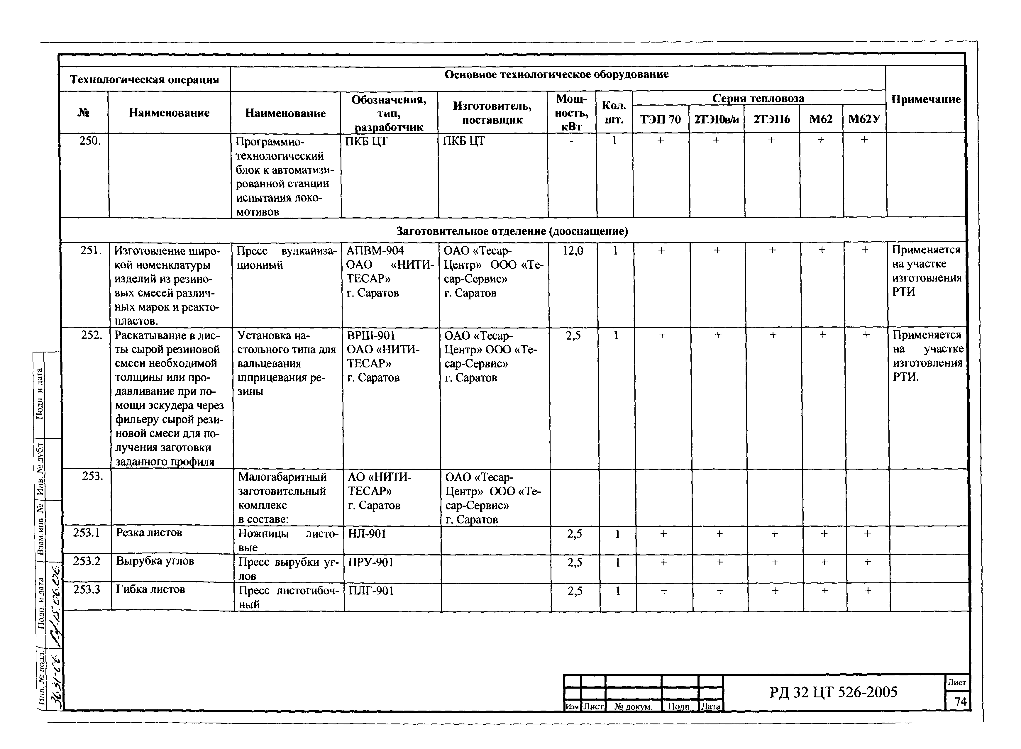 РД 32 ЦТ 526-2005