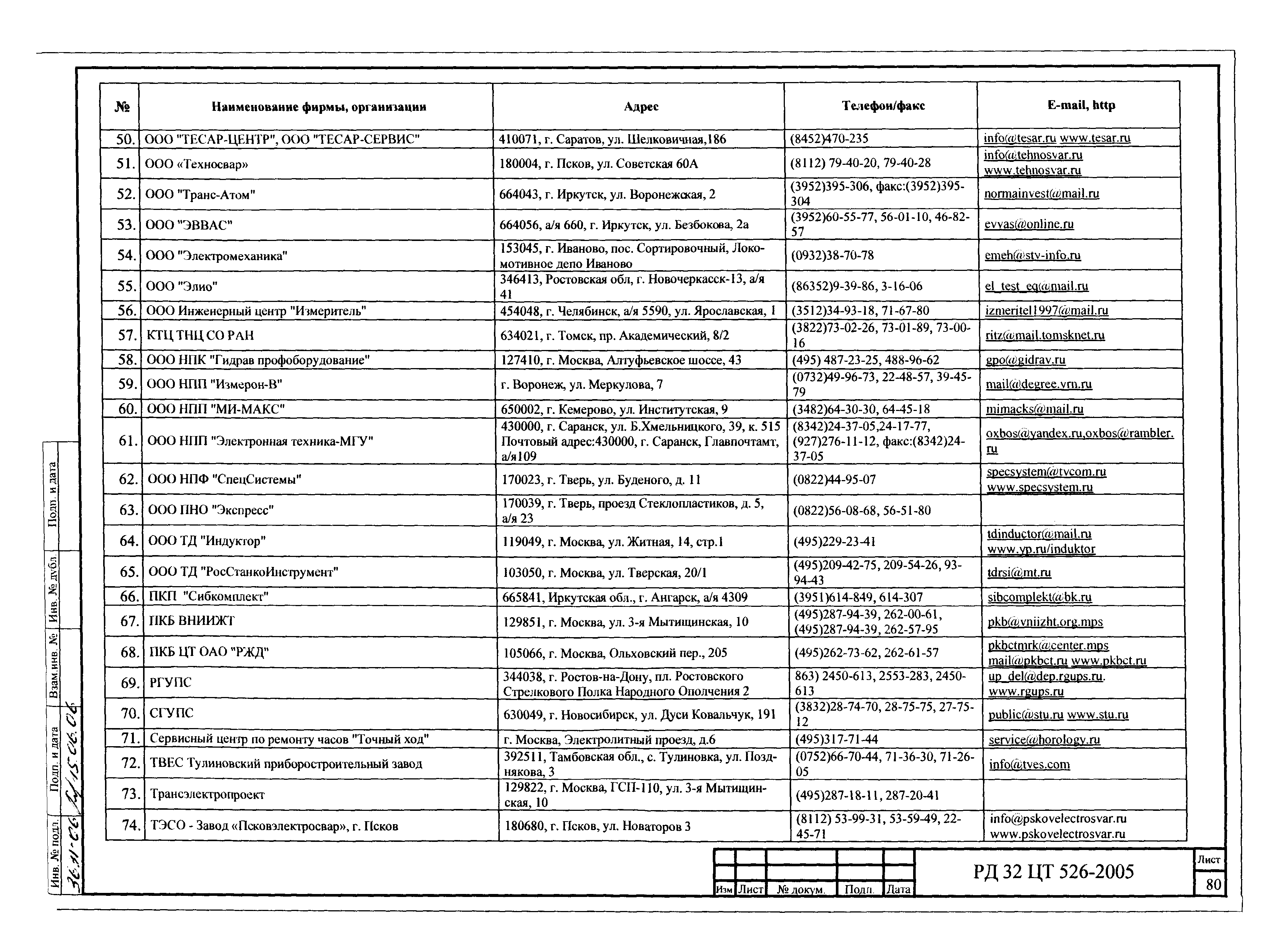 РД 32 ЦТ 526-2005