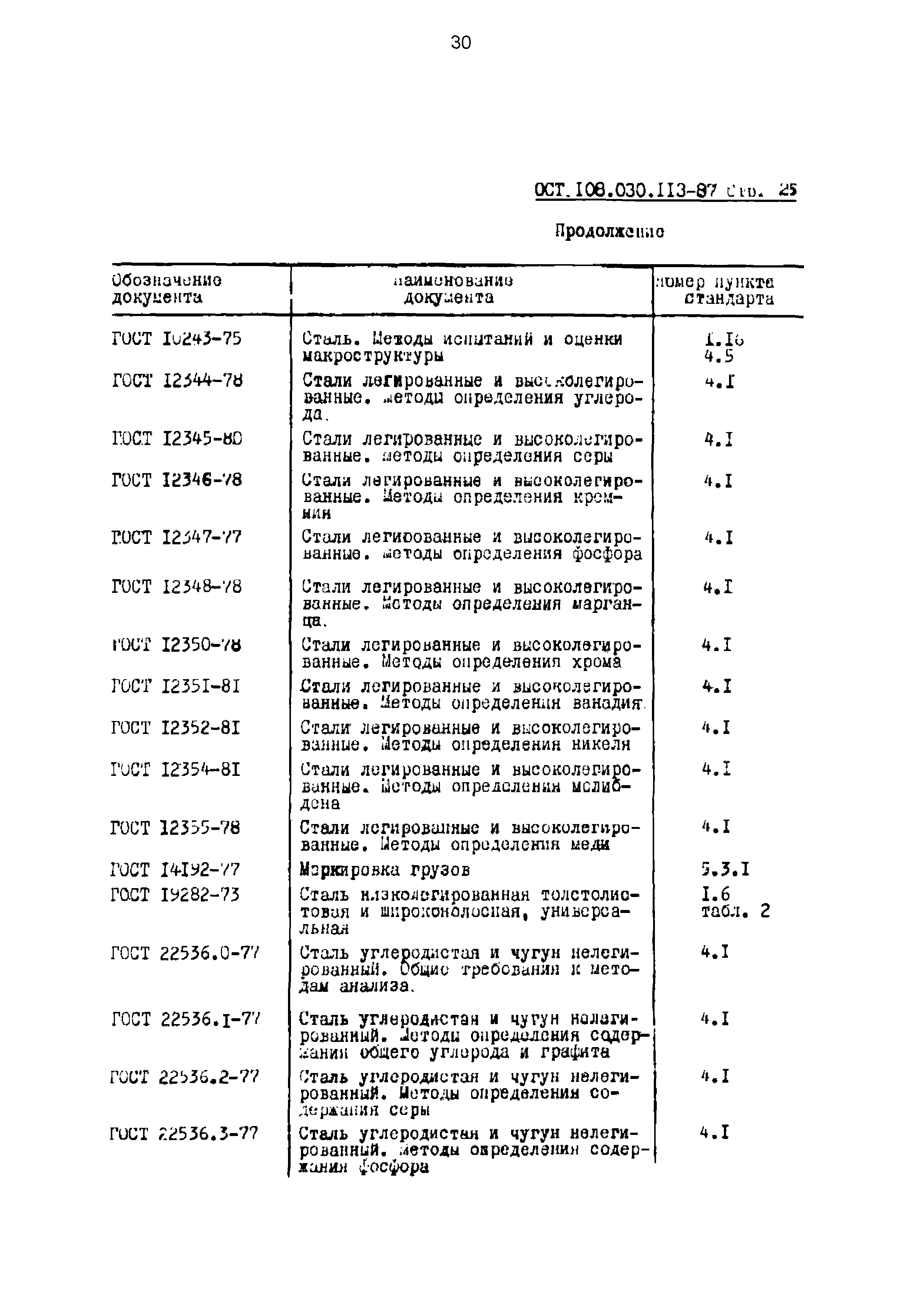 ОСТ 108.030.113-87