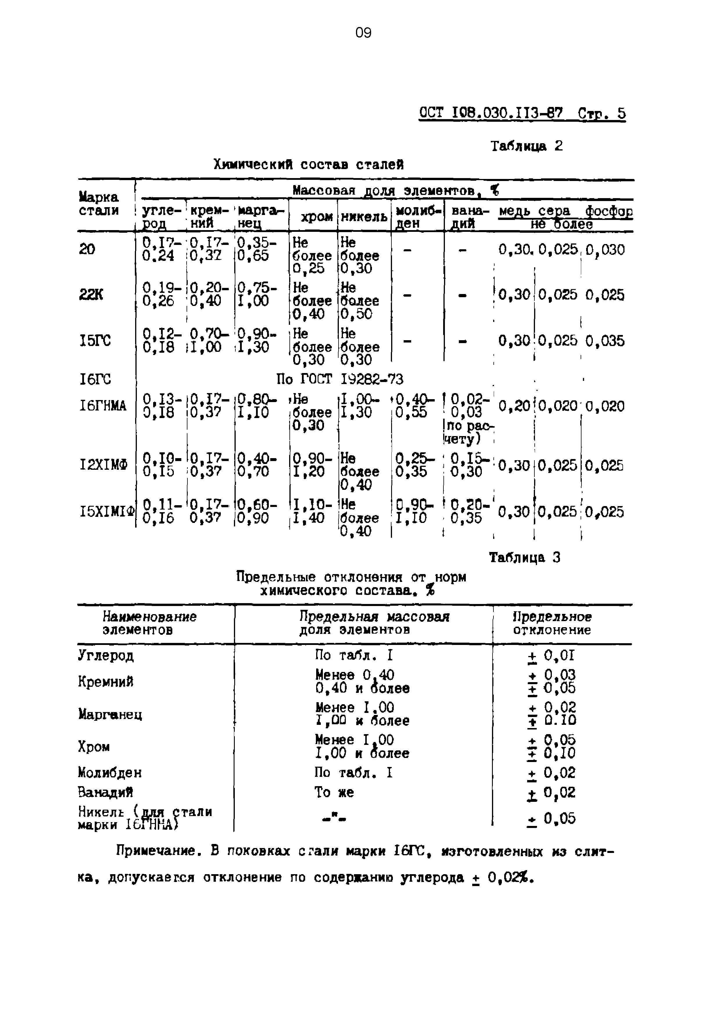 ОСТ 108.030.113-87