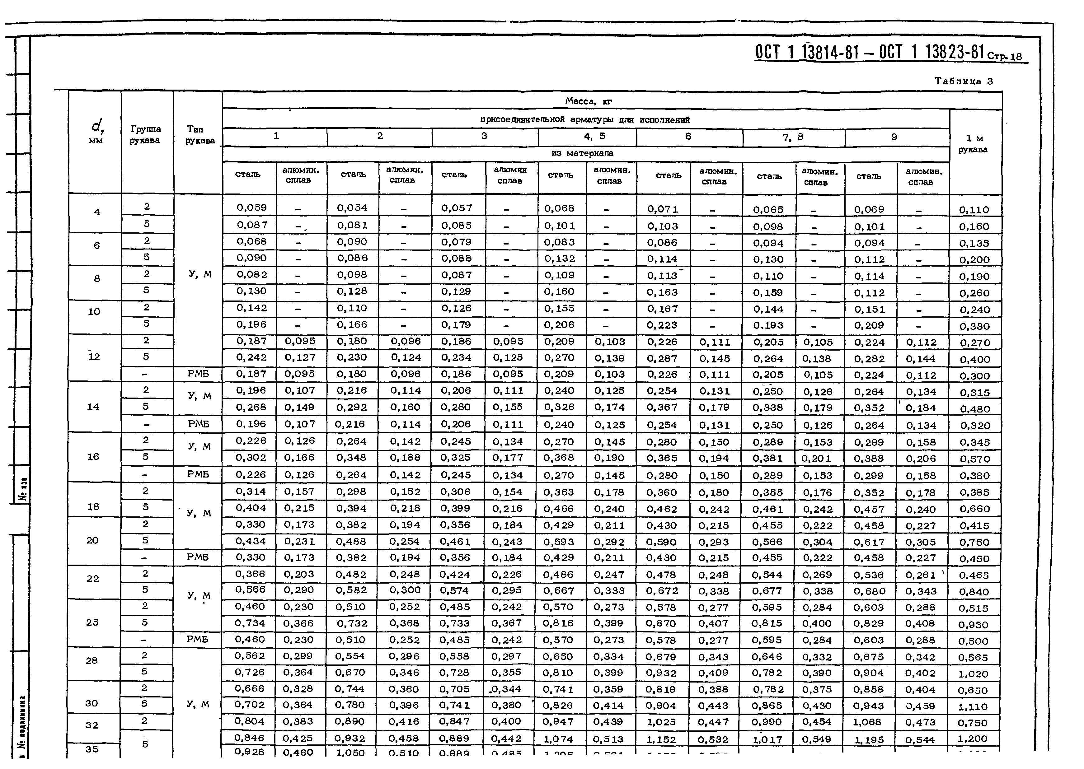 ОСТ 1 13814-81