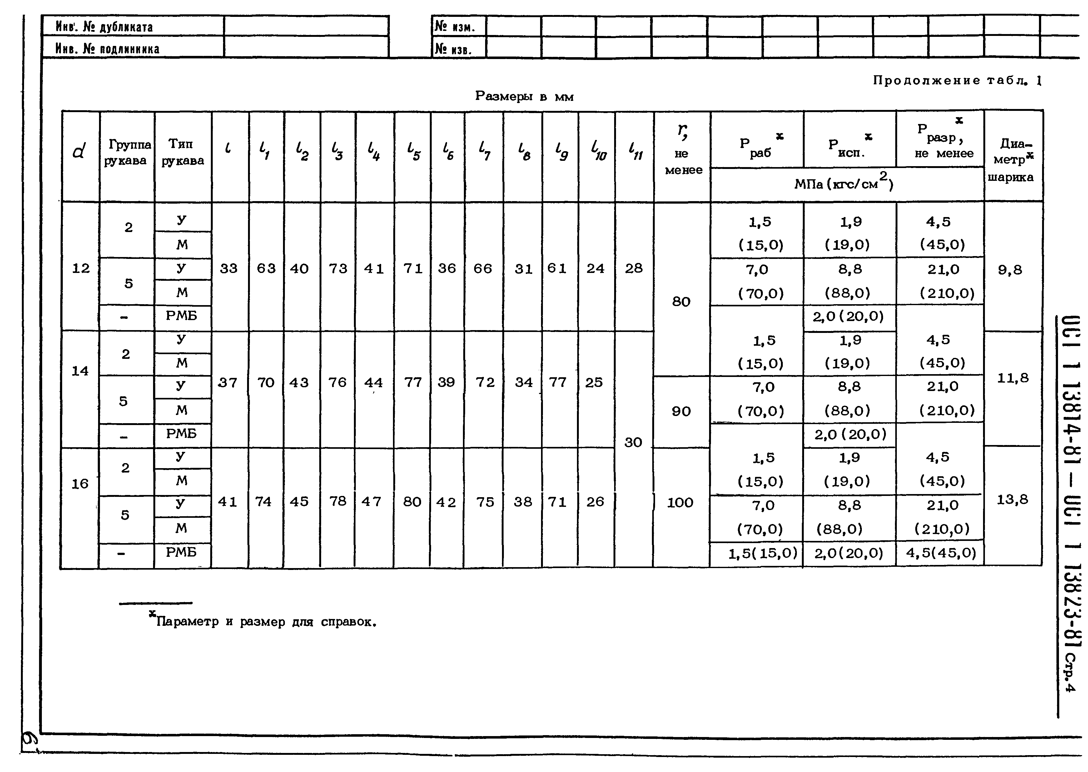 ОСТ 1 13814-81