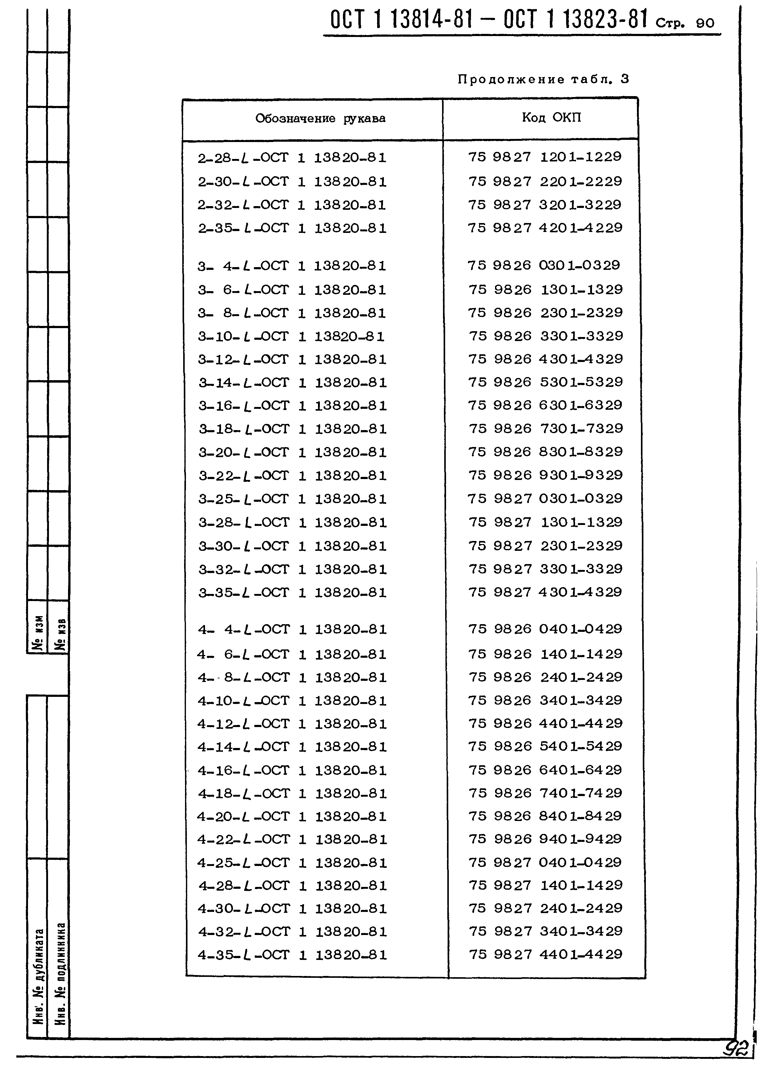 ОСТ 1 13814-81