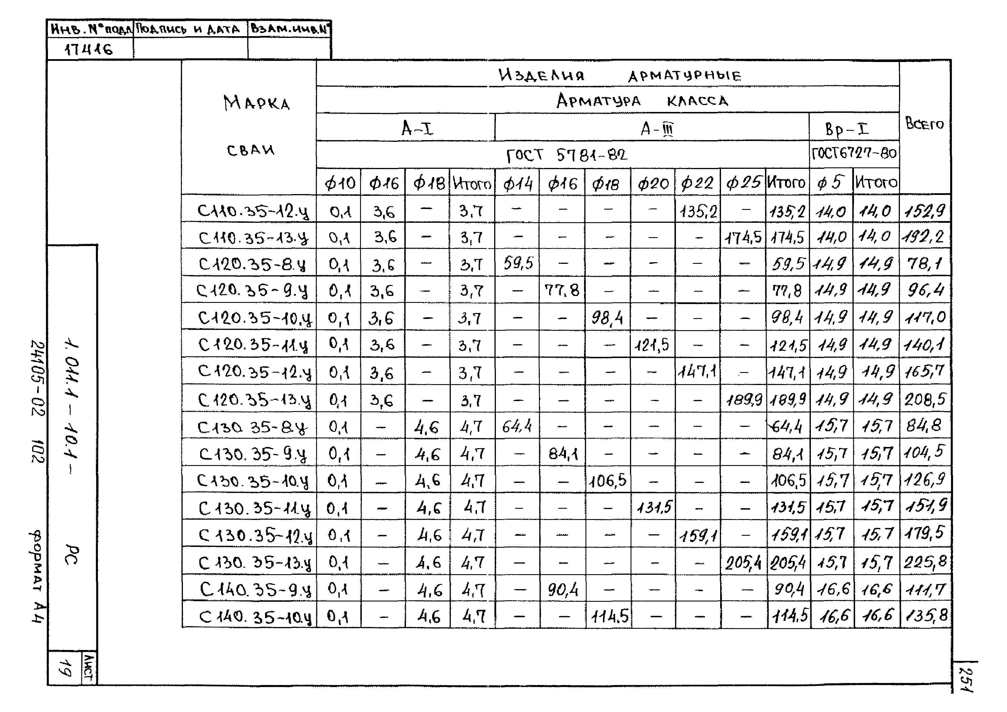 Серия 1.011.1-10