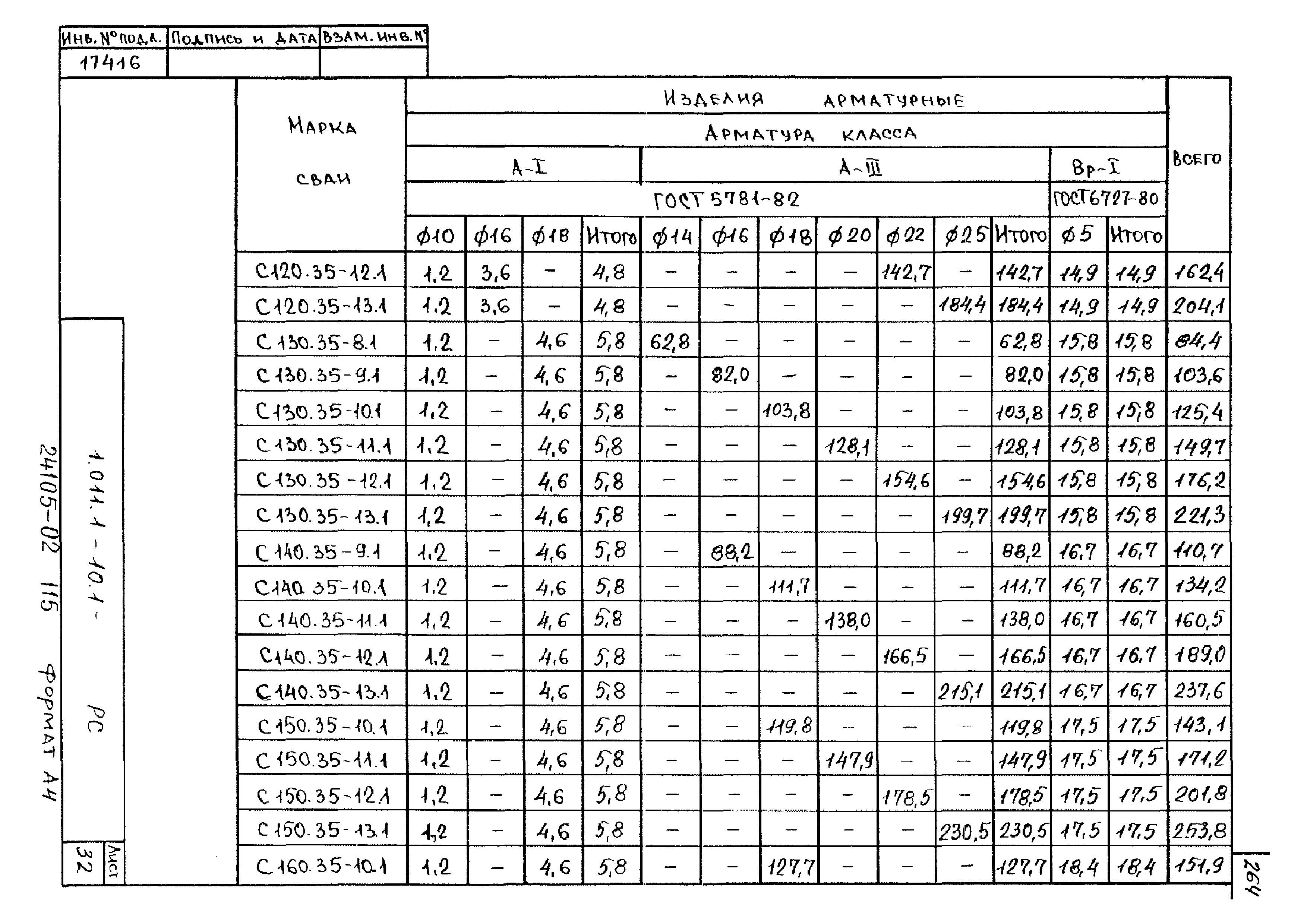 Серия 1.011.1-10