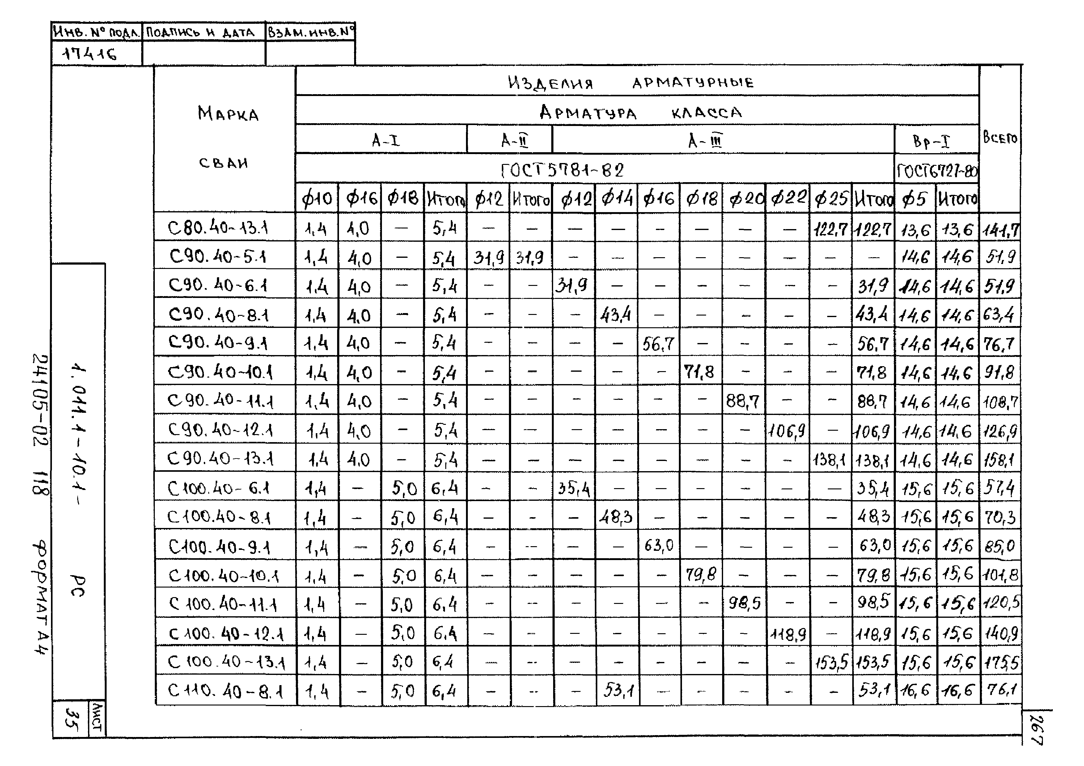 Серия 1.011.1-10