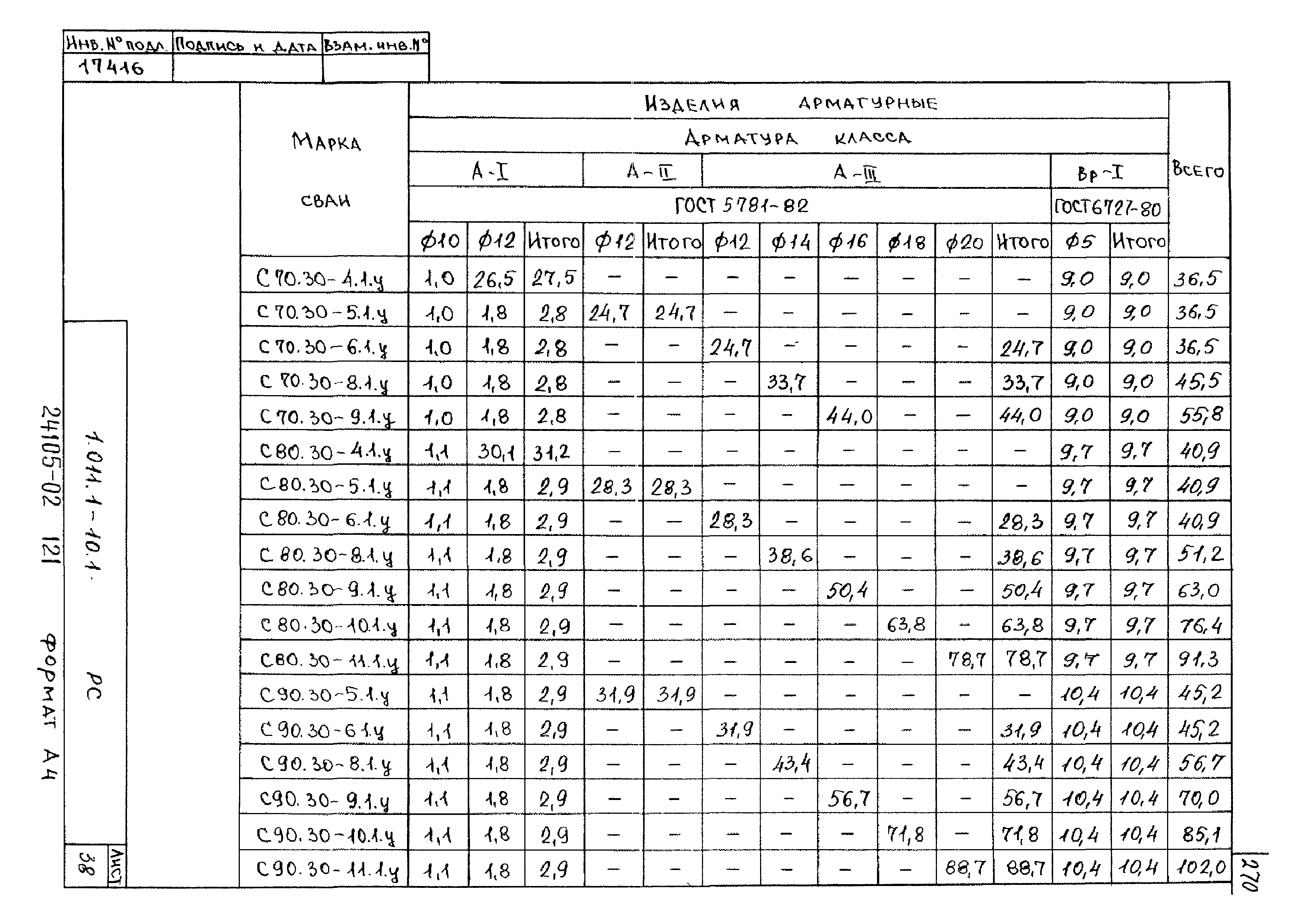 Серия 1.011.1-10