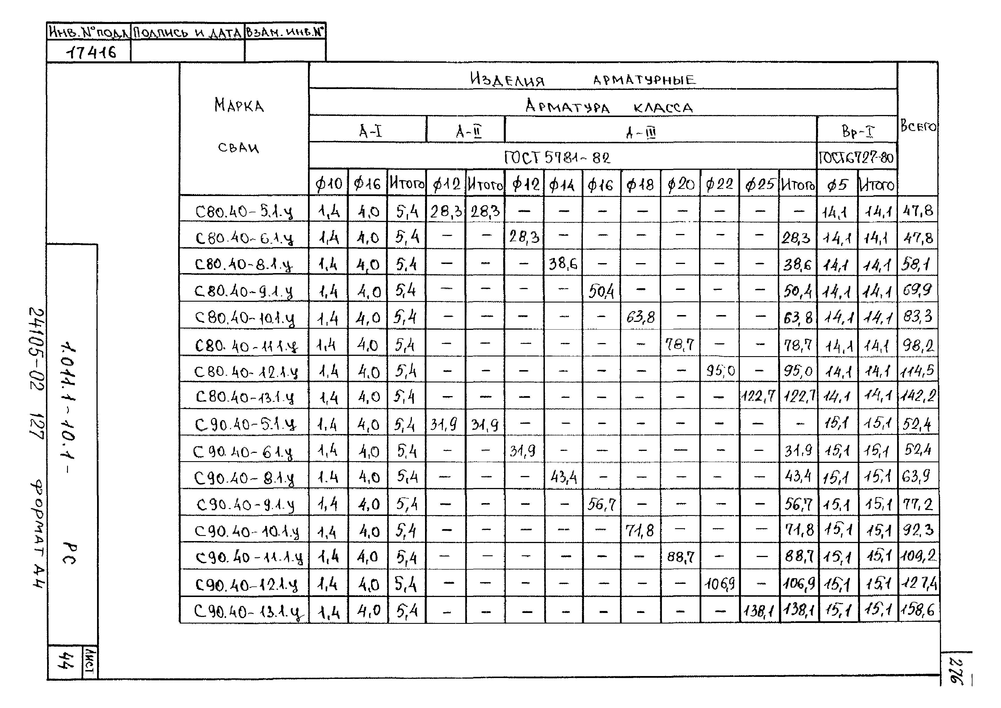 Серия 1.011.1-10