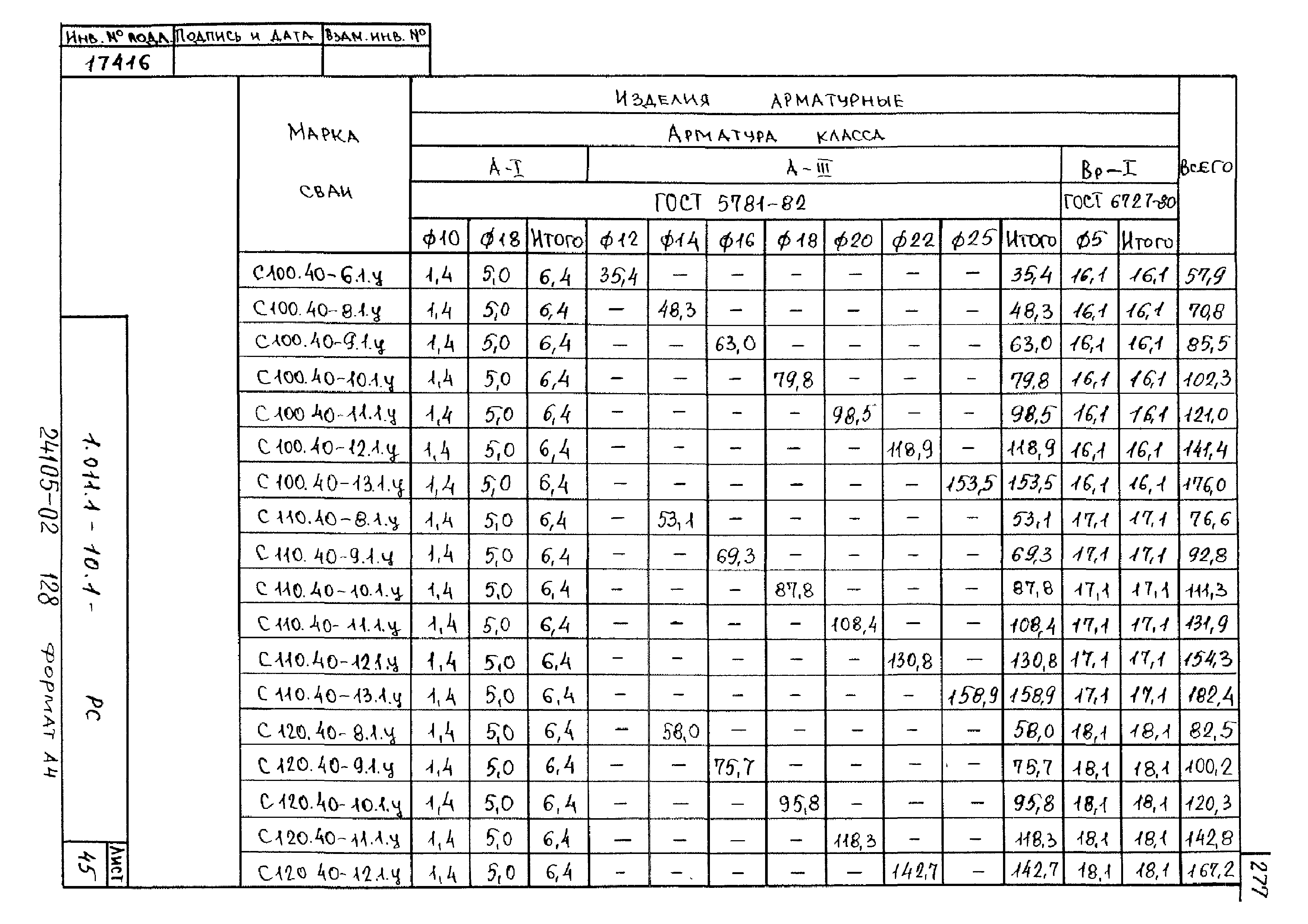 Серия 1.011.1-10