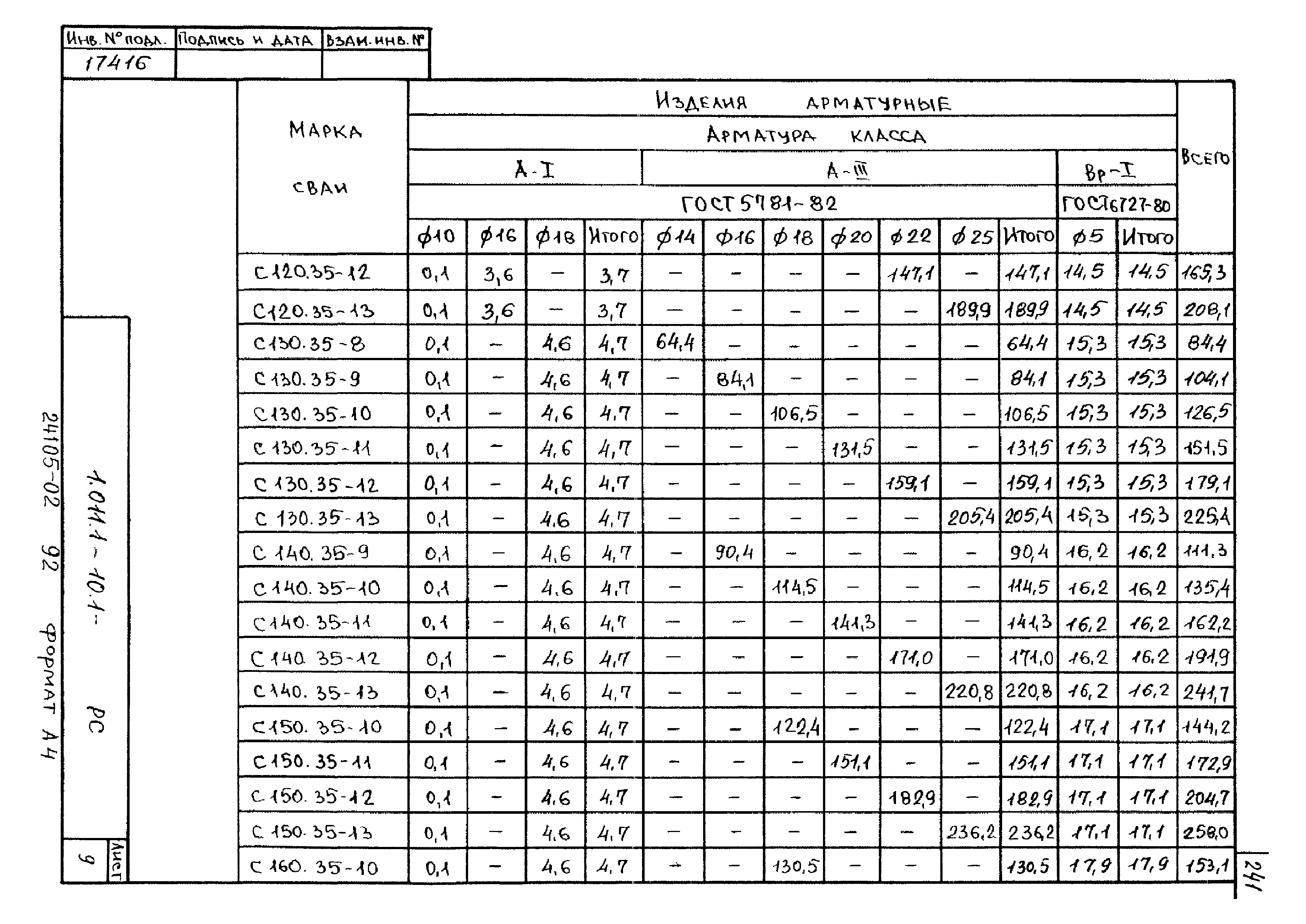 Серия 1.011.1-10