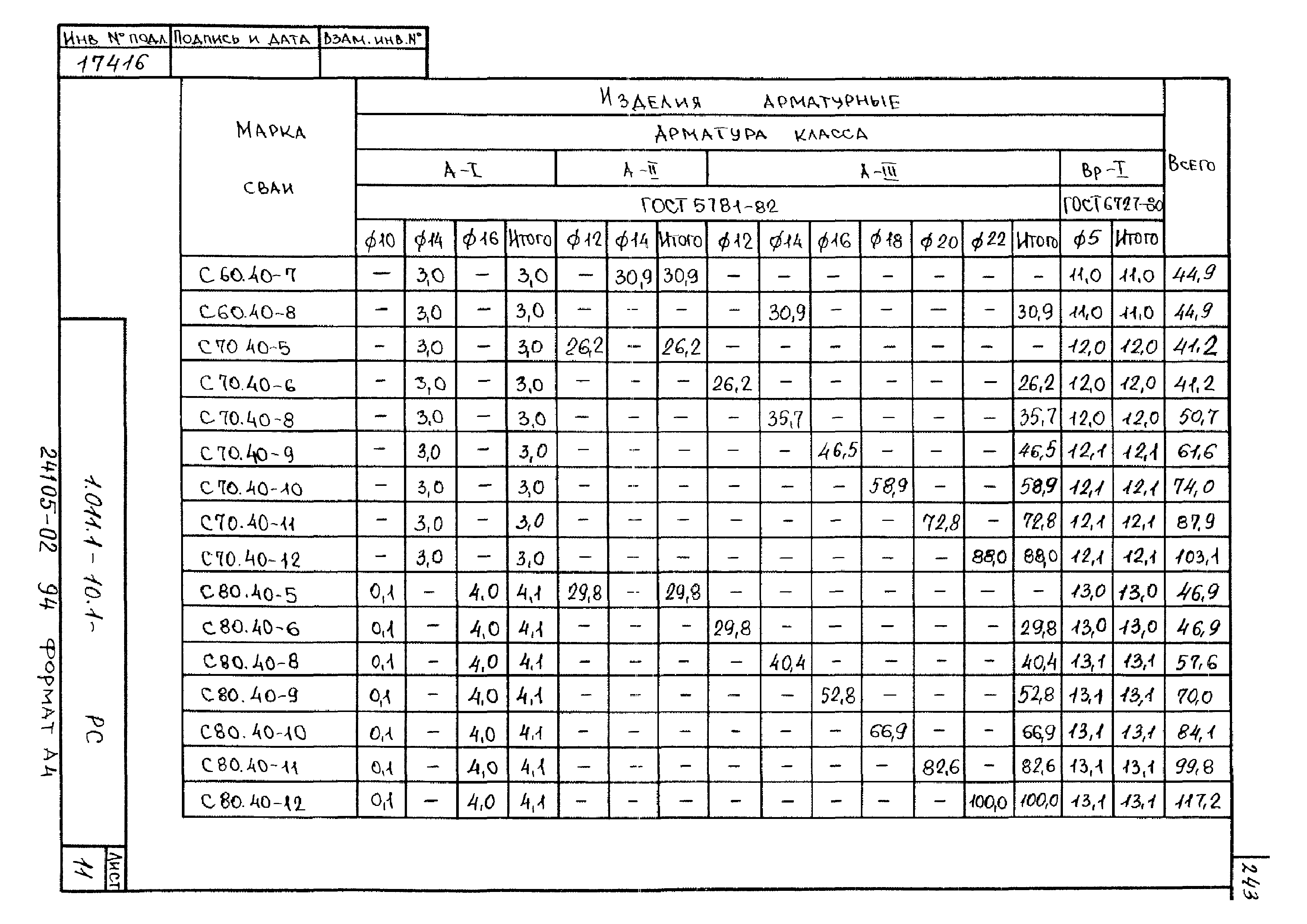 Серия 1.011.1-10